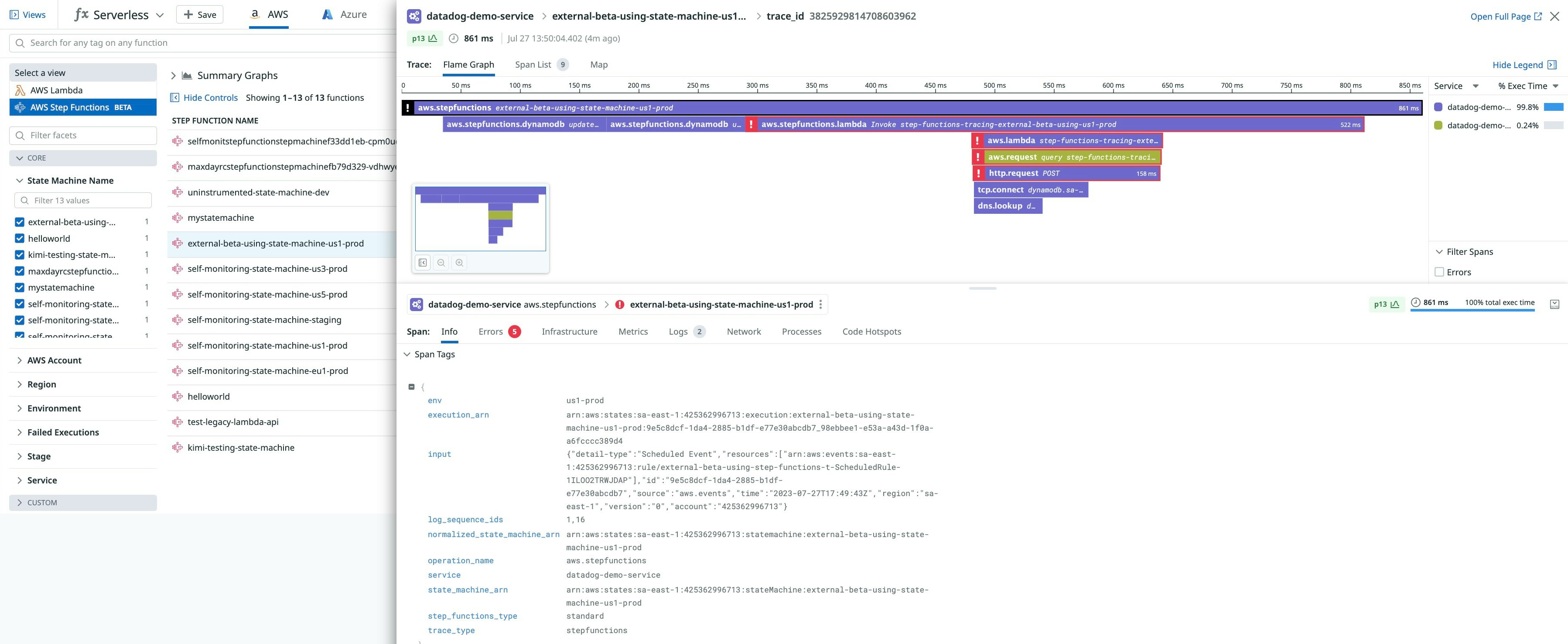AWS Step Functions ダッシュボードは、ステートマシンの健全性とパフォーマンスを理解するために必要なキーメトリクスを視覚化します。 AWS Step Functions ダッシュボードは、ステートマシンの健全性とパフォーマンスを理解するために必要なキーメトリクスを視覚化します。