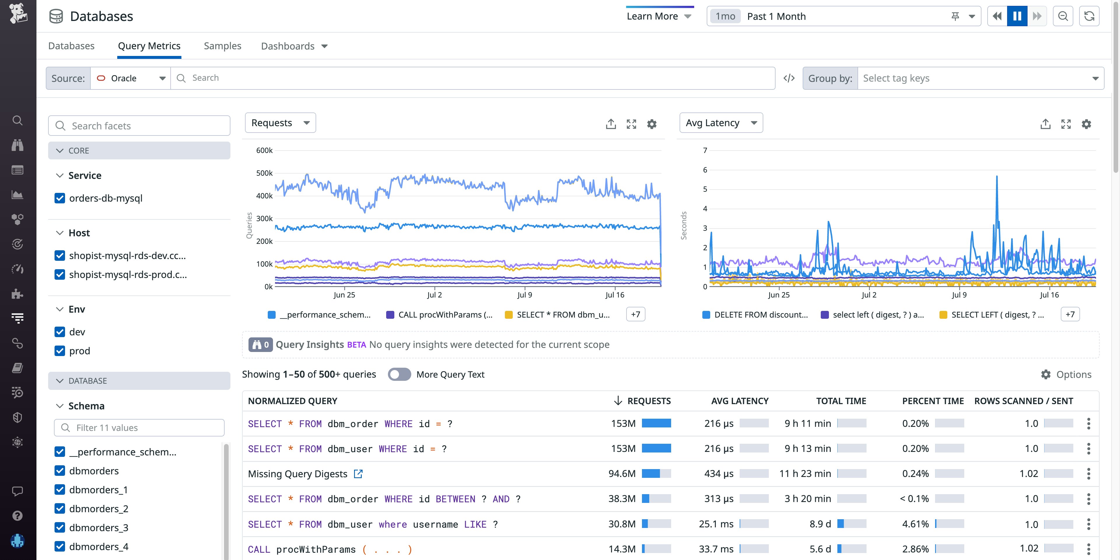 DBM を使用して、Oracle ホストのクエリと健全性メトリクスを監視します DBM を使用して、Oracle ホストのクエリと健全性メトリクスを監視します