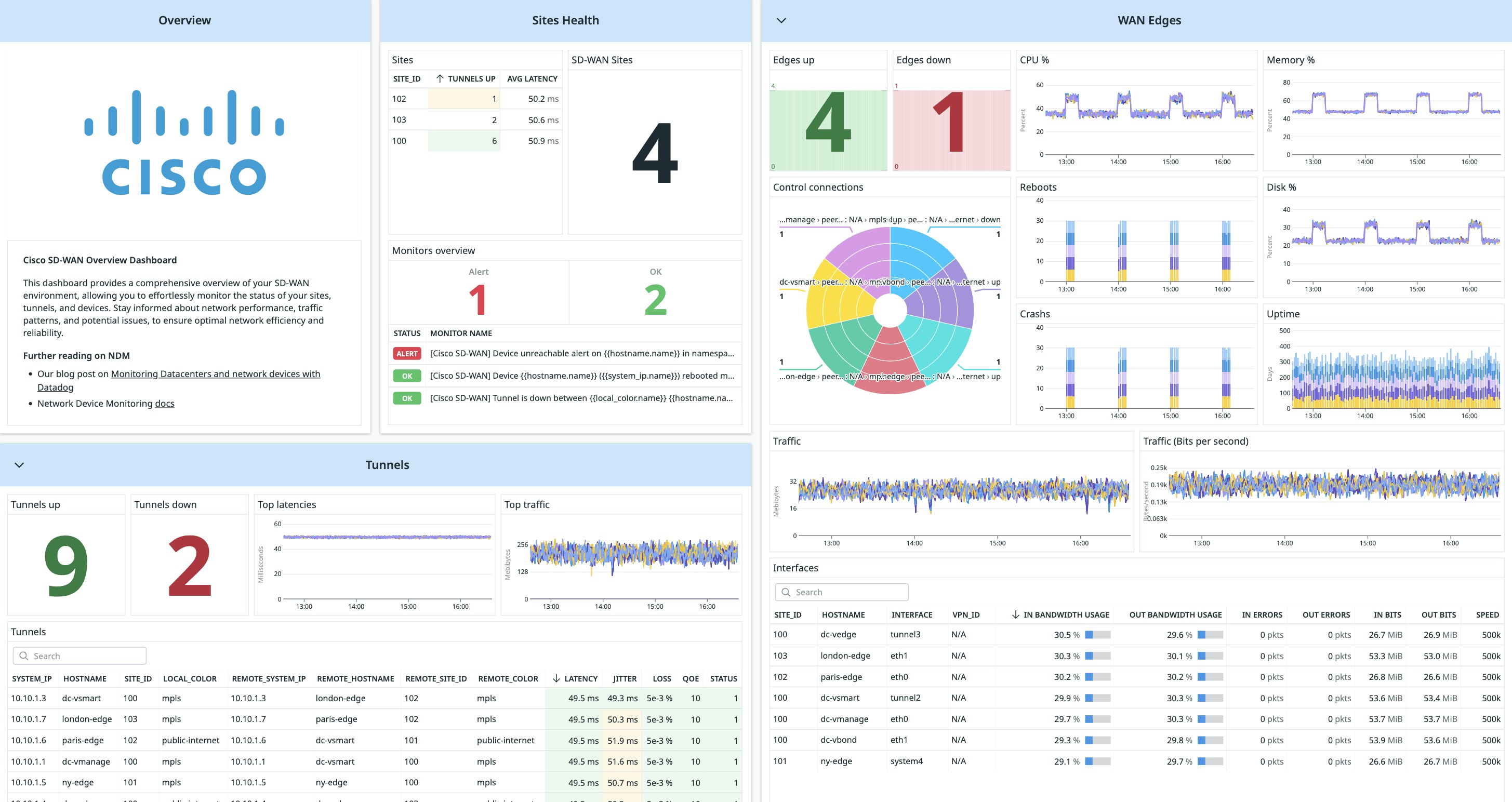 Cisco SD-WAN monitoring Cisco SD-WAN monitoring