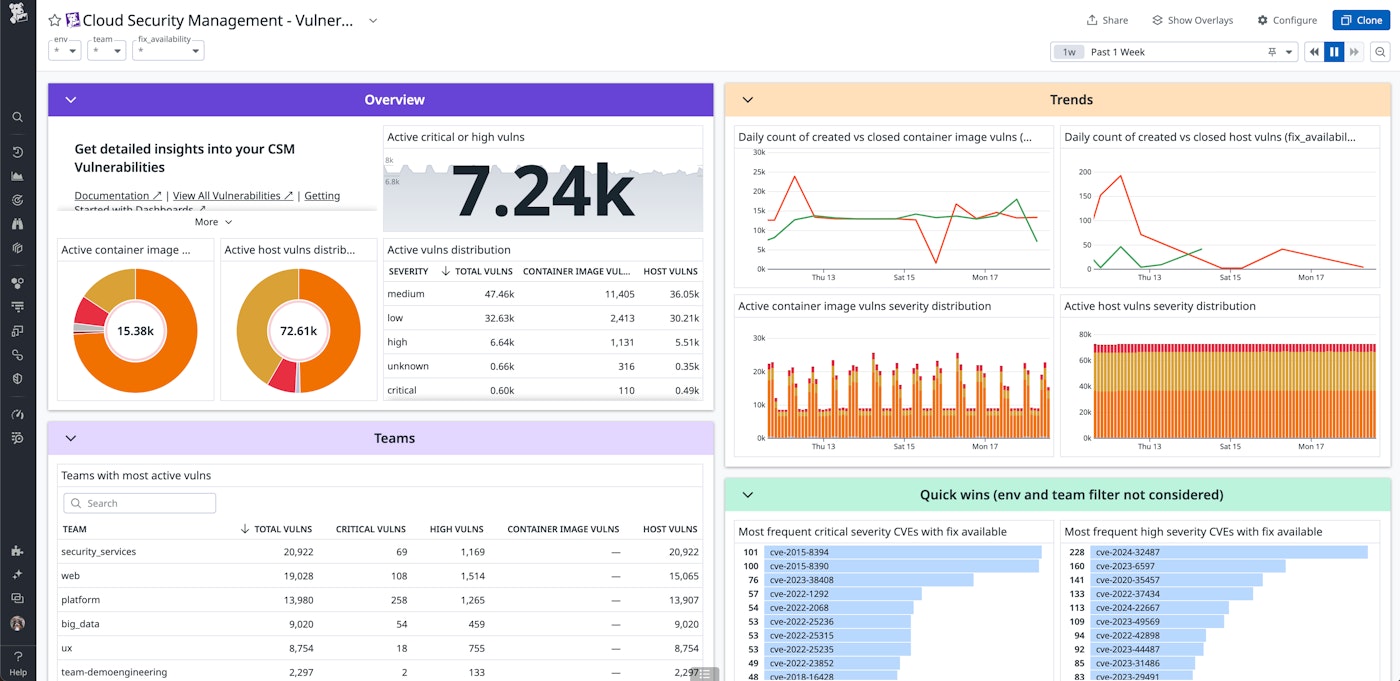 Datadog CSM Vulnerability Dashboard Datadog CSM Vulnerability Dashboard