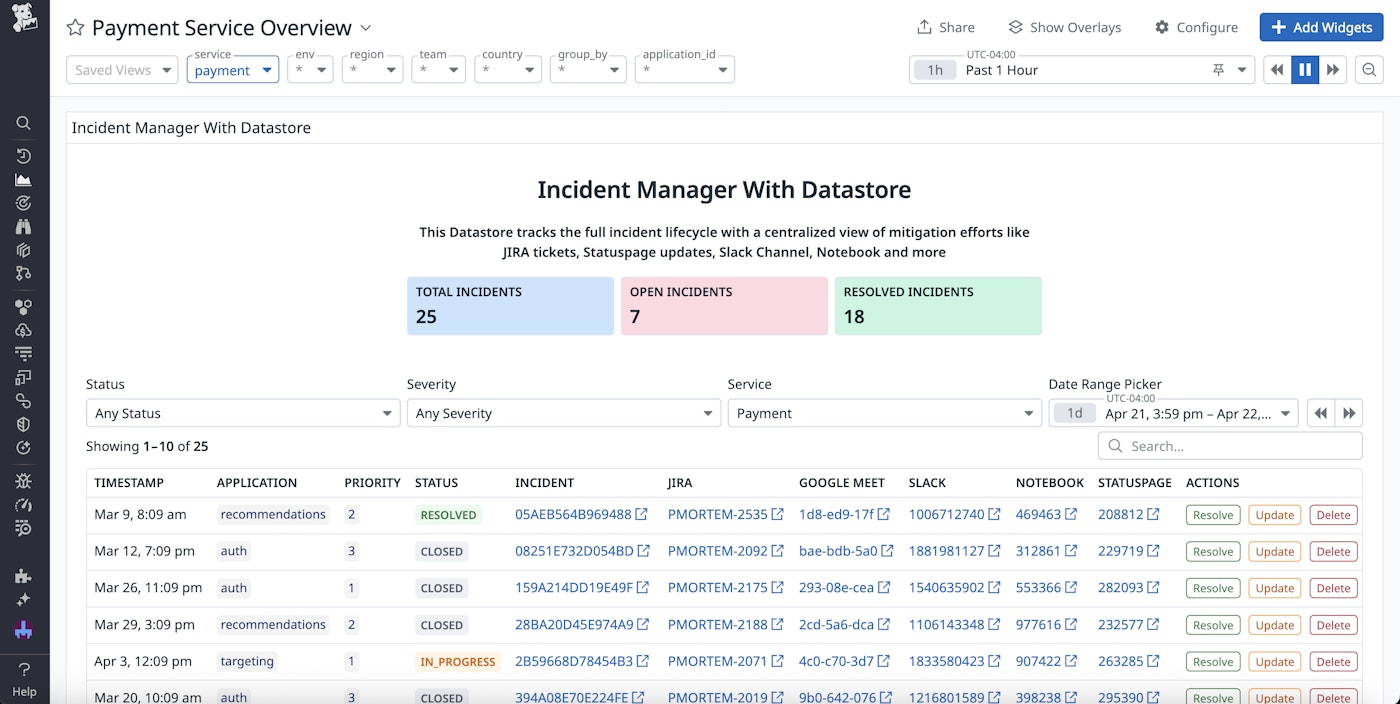 A custom incident management app built using Datastore. A custom incident management app built using Datastore.