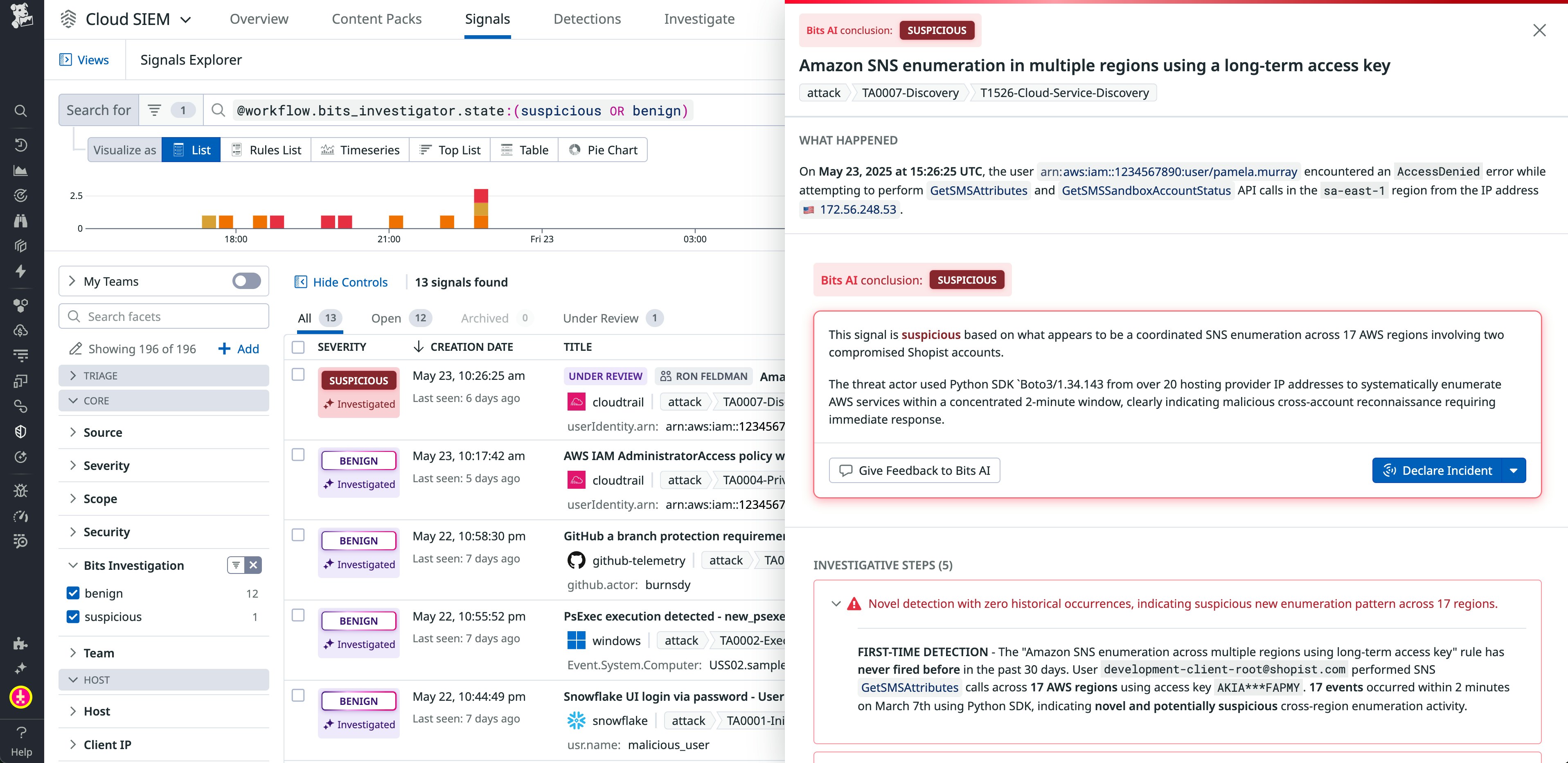 Cloud SIEM interface showing Bits AI Security Analyst marking Amazon SNS enumeration as suspicious. Cloud SIEM interface showing Bits AI Security Analyst marking Amazon SNS enumeration as suspicious.