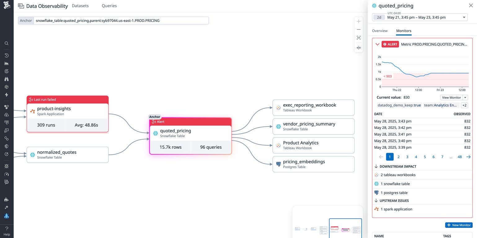 DASH 2025: Guide to Datadog's newest announcements | Datadog