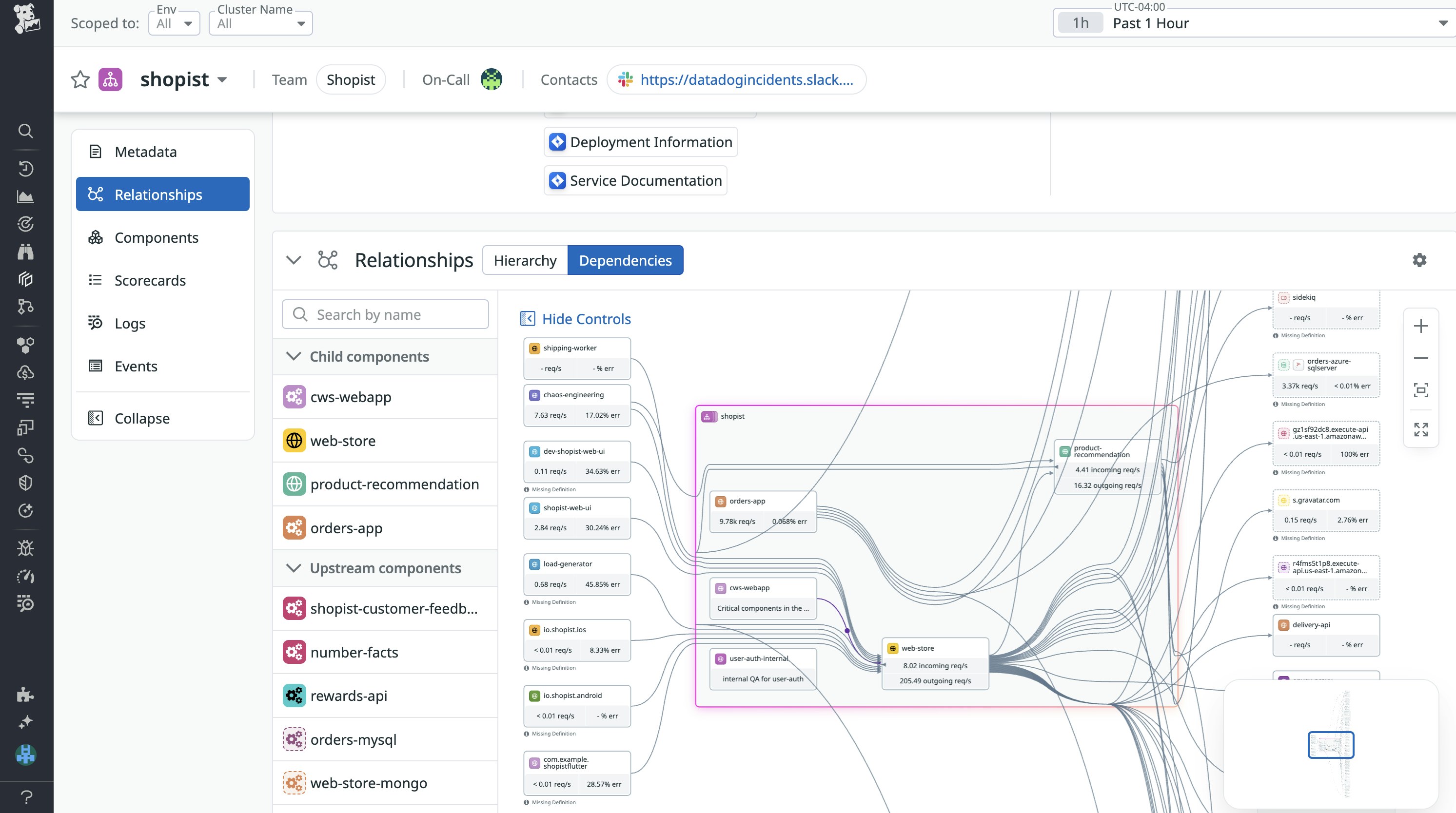 See all of your resources and components, including their dependencies, in the Datadog Internal Developer Portal. See all of your resources and components, including their dependencies, in the Datadog Internal Developer Portal.