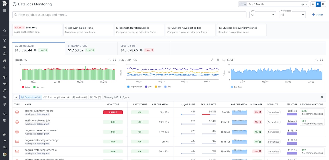 Get deep visibility into your Databricks serverless jobs within Data Jobs Monitoring. Get deep visibility into your Databricks serverless jobs within Data Jobs Monitoring.