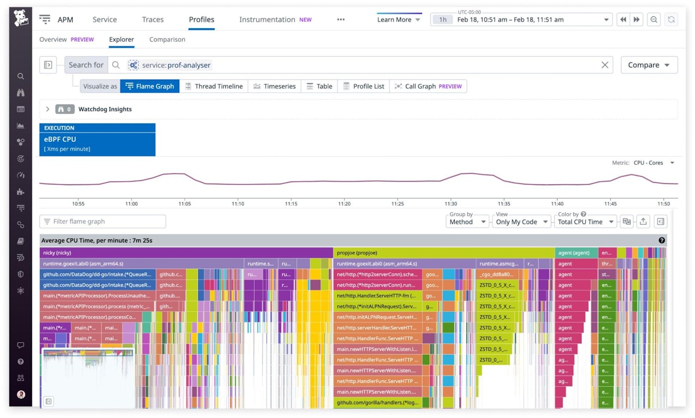 Collect profiling data from every process on your hosts with no code changes. Collect profiling data from every process on your hosts with no code changes.