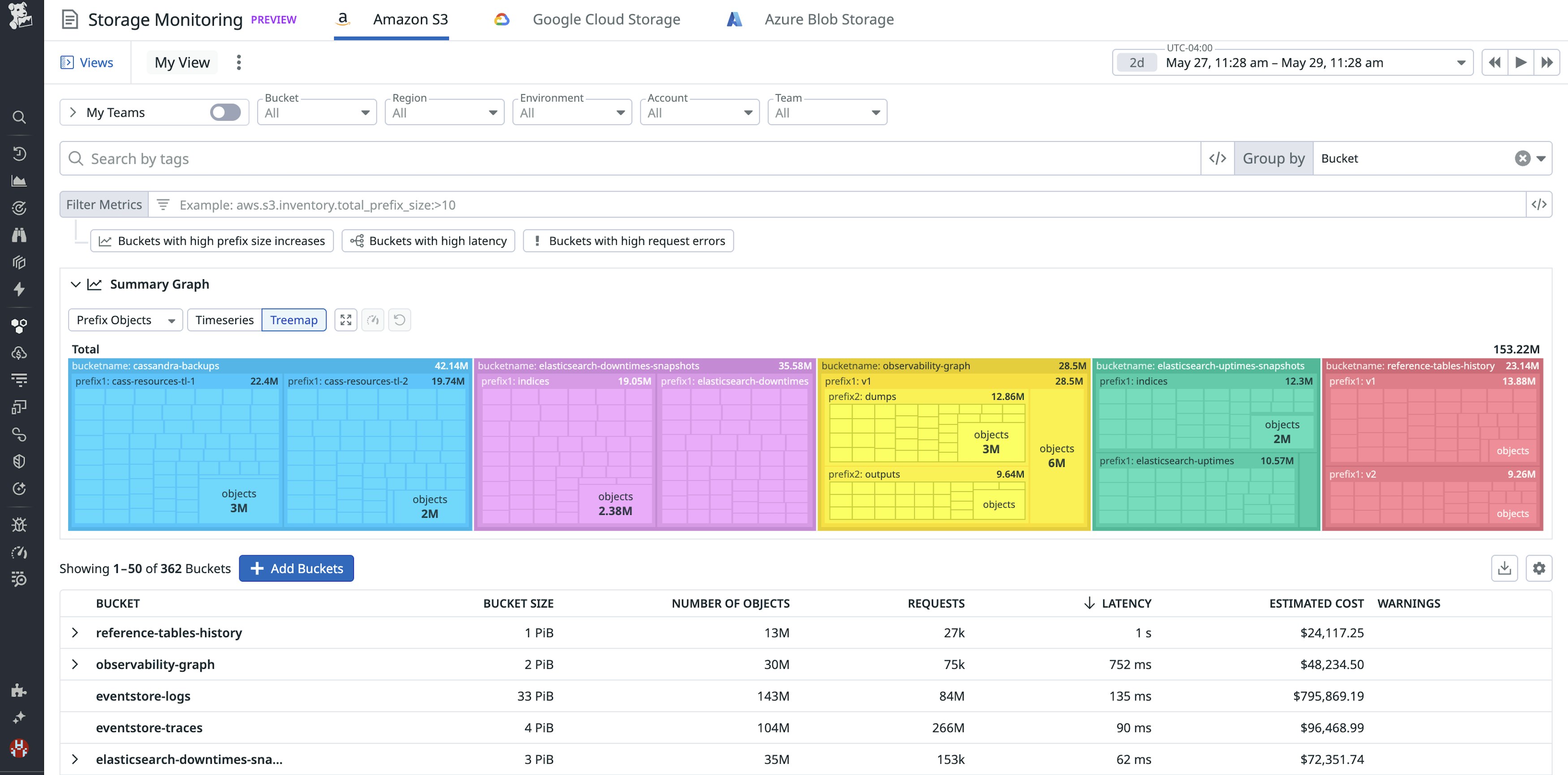 Amazon S3 prefix metrics in Datadog Storage Monitoring with bucket sizes, object counts, and latency. Amazon S3 prefix metrics in Datadog Storage Monitoring with bucket sizes, object counts, and latency.