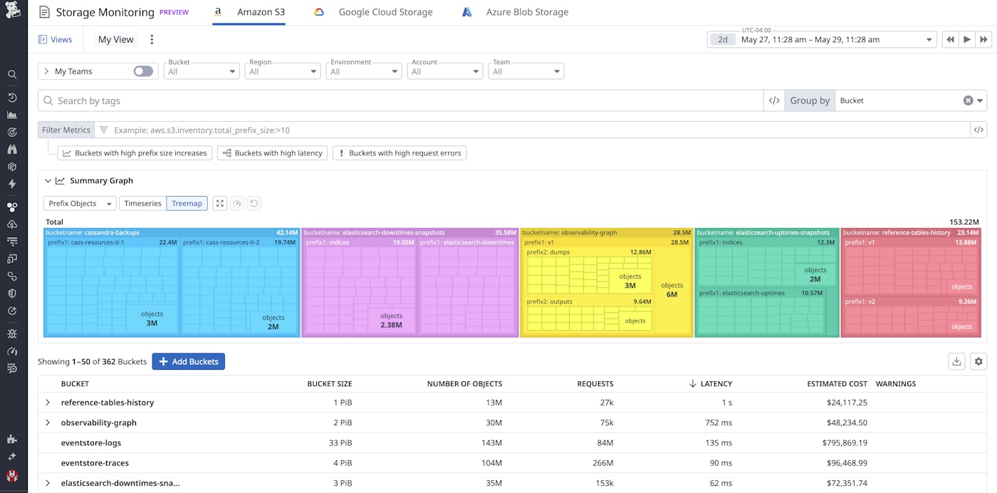 Amazon S3 prefix metrics in Datadog Storage Monitoring with bucket sizes, object counts, and latency. Amazon S3 prefix metrics in Datadog Storage Monitoring with bucket sizes, object counts, and latency.