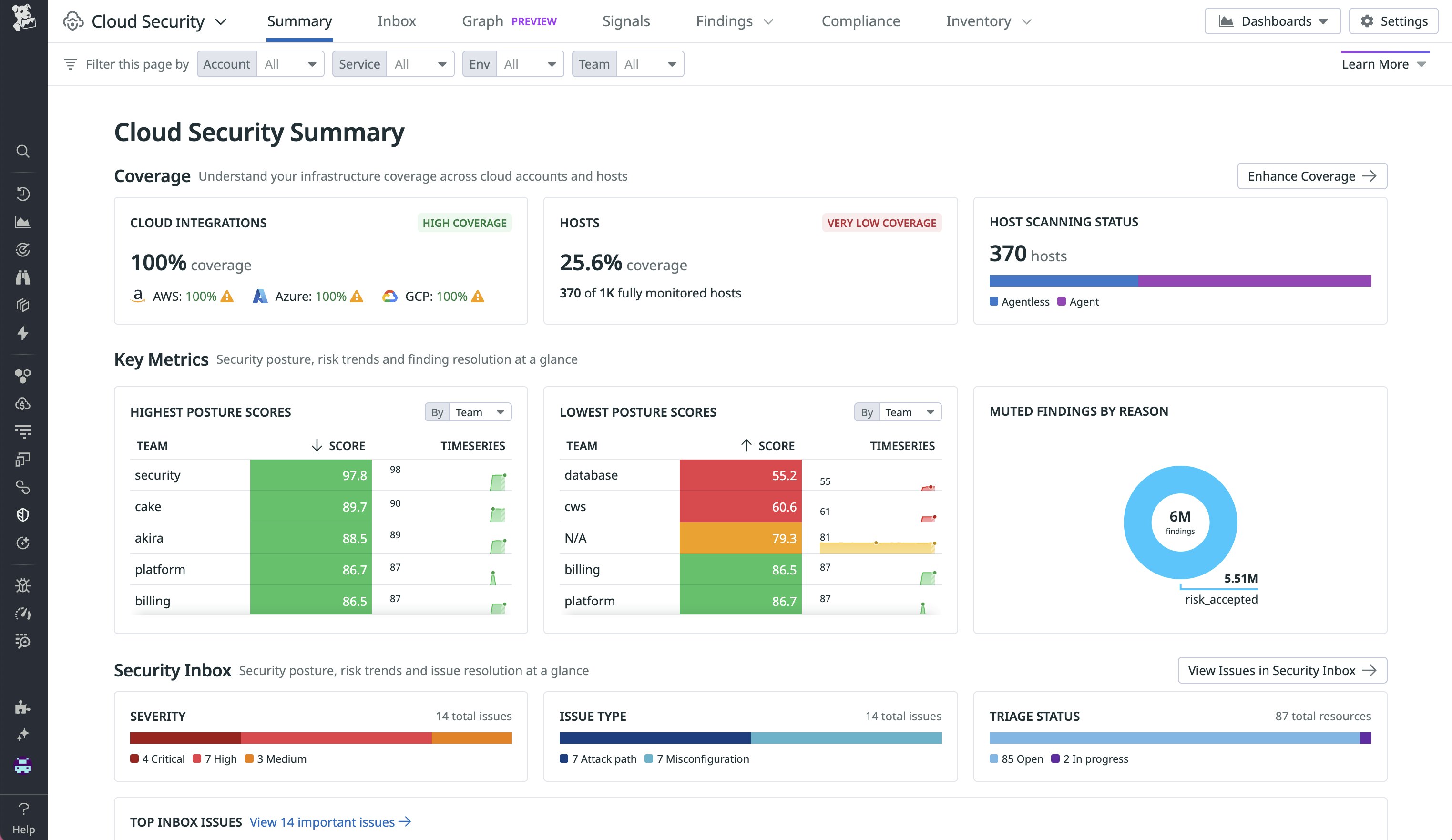 Quickly discover key security metrics and coverage with Datadog’s Cloud Security Summary page Quickly discover key security metrics and coverage with Datadog’s Cloud Security Summary page