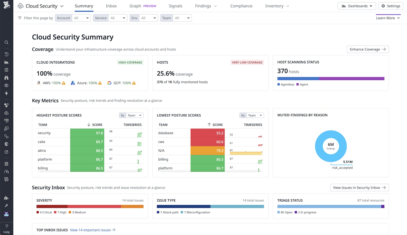 Quickly discover key security metrics and coverage with Datadog’s Cloud Security Summary page Quickly discover key security metrics and coverage with Datadog’s Cloud Security Summary page