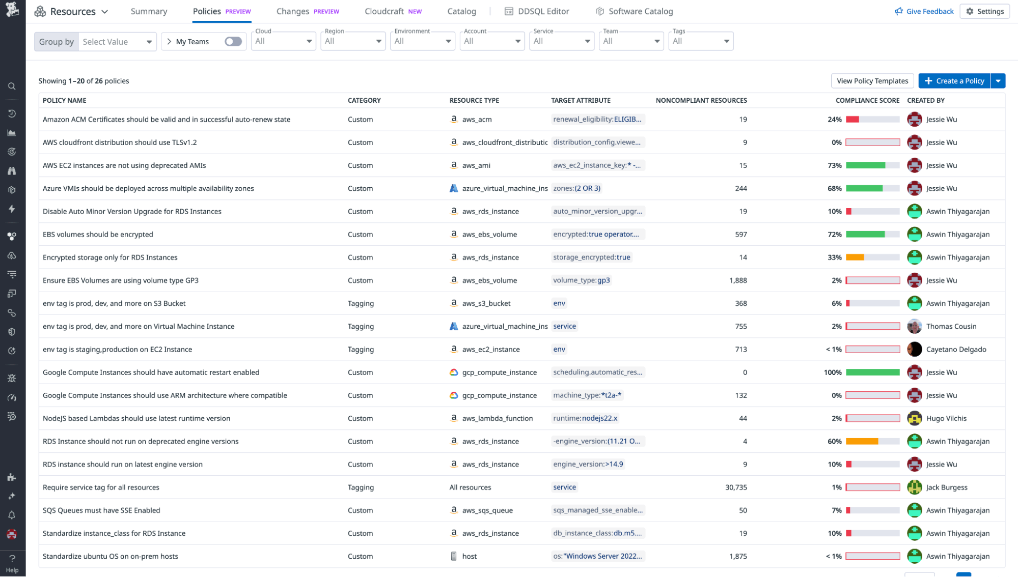 A set of all your policies that ensure optimal infrastructure configuration A set of all your policies that ensure optimal infrastructure configuration
