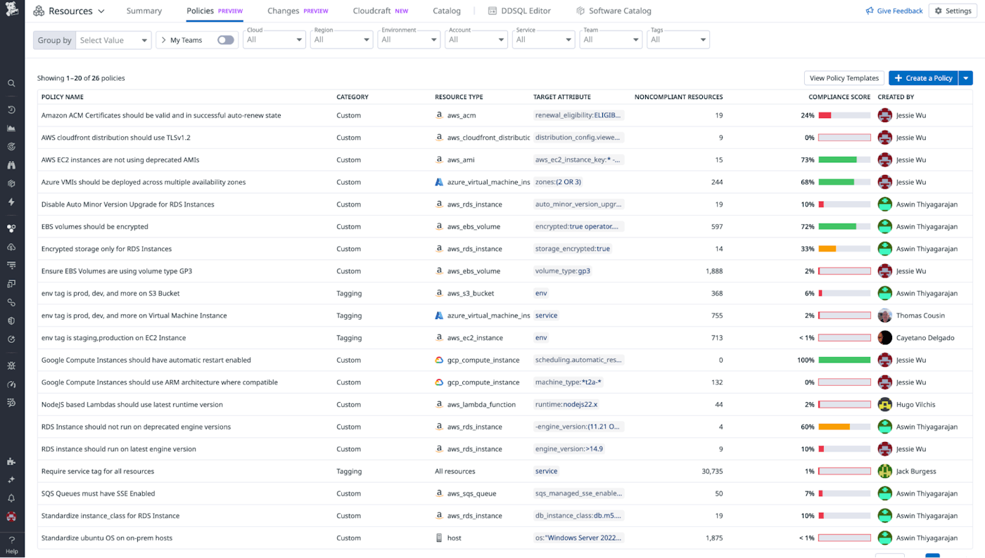 A set of all your policies that ensure optimal infrastructure configuration A set of all your policies that ensure optimal infrastructure configuration