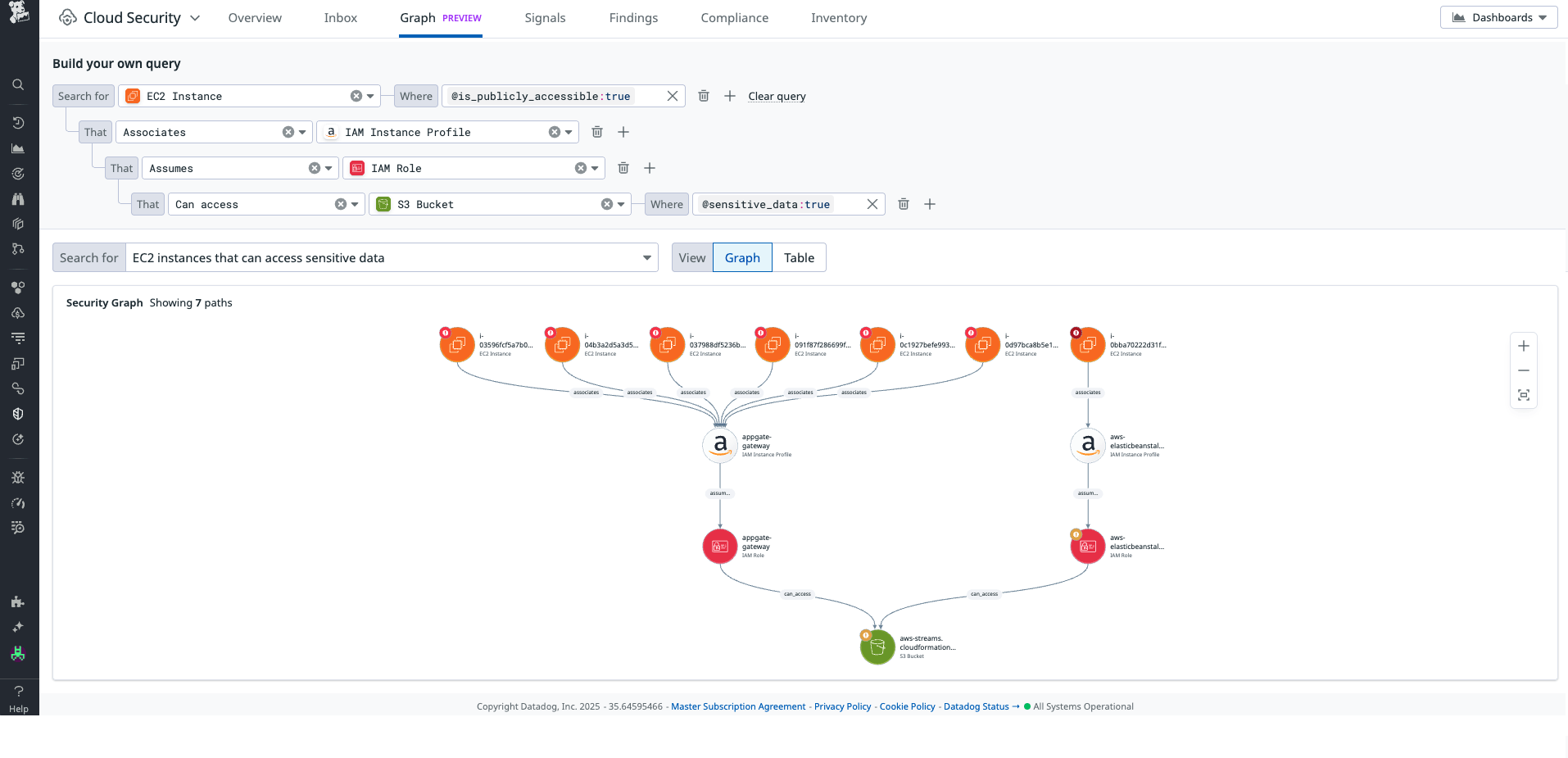 See risk relationships across your cloud resources in Datadog Security Graph. See risk relationships across your cloud resources in Datadog Security Graph.