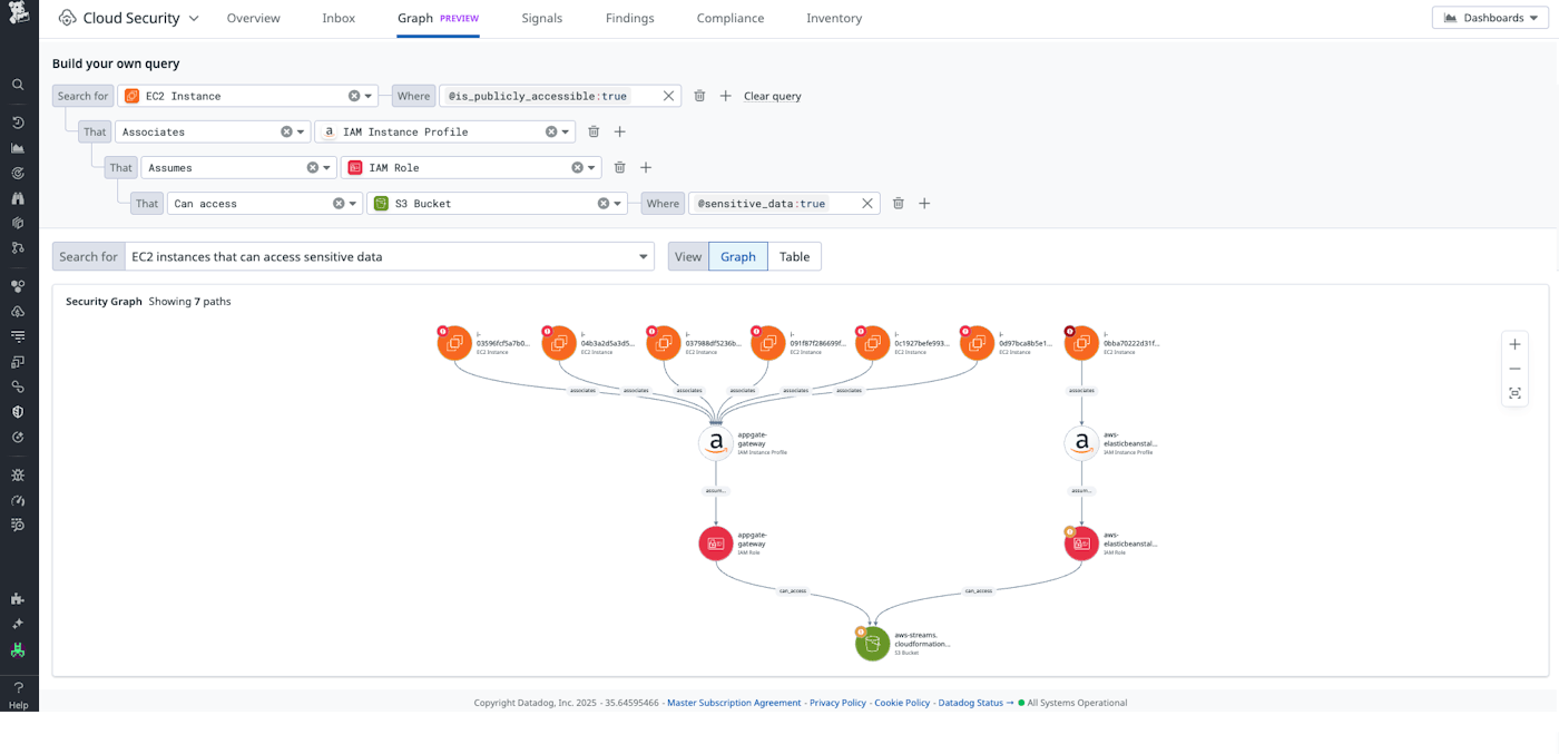 See risk relationships across your cloud resources in Datadog Security Graph. See risk relationships across your cloud resources in Datadog Security Graph.