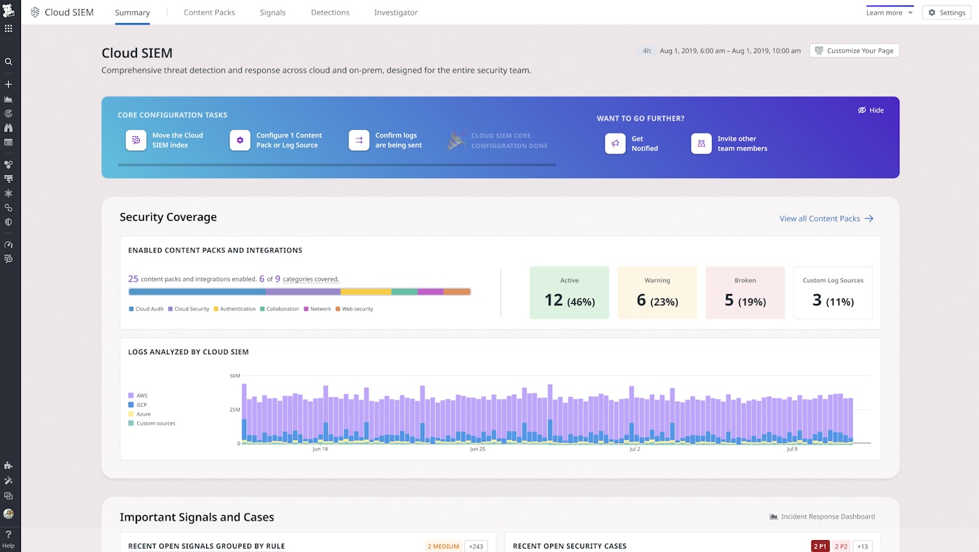 Datadog Cloud SIEM Overview page showing a summary of security coverage and important signals. Datadog Cloud SIEM Overview page showing a summary of security coverage and important signals.