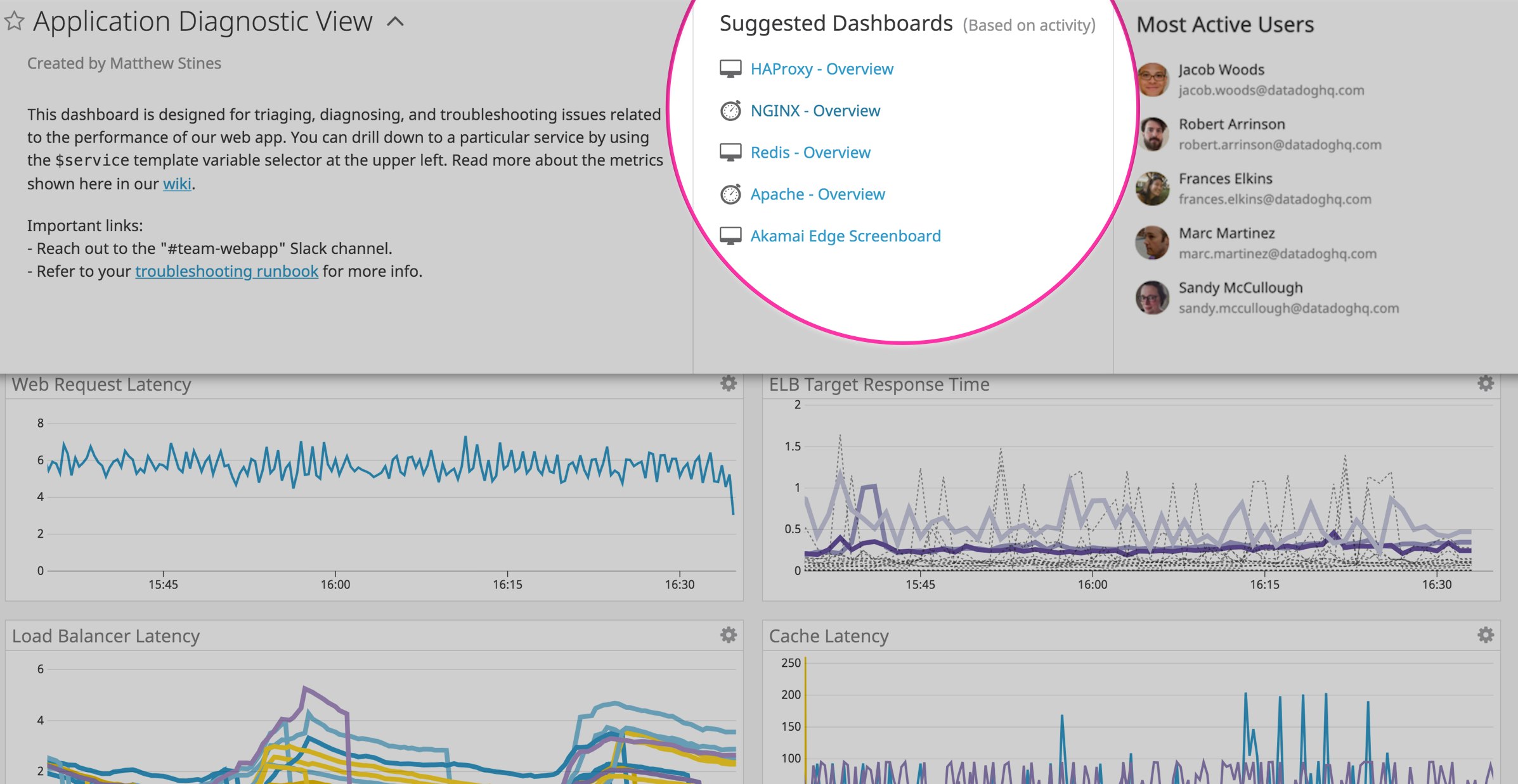 In order to get a different perspective, use this tab to find and use other, similar dashboards. In order to get a different perspective, use this tab to find and use other, similar dashboards.