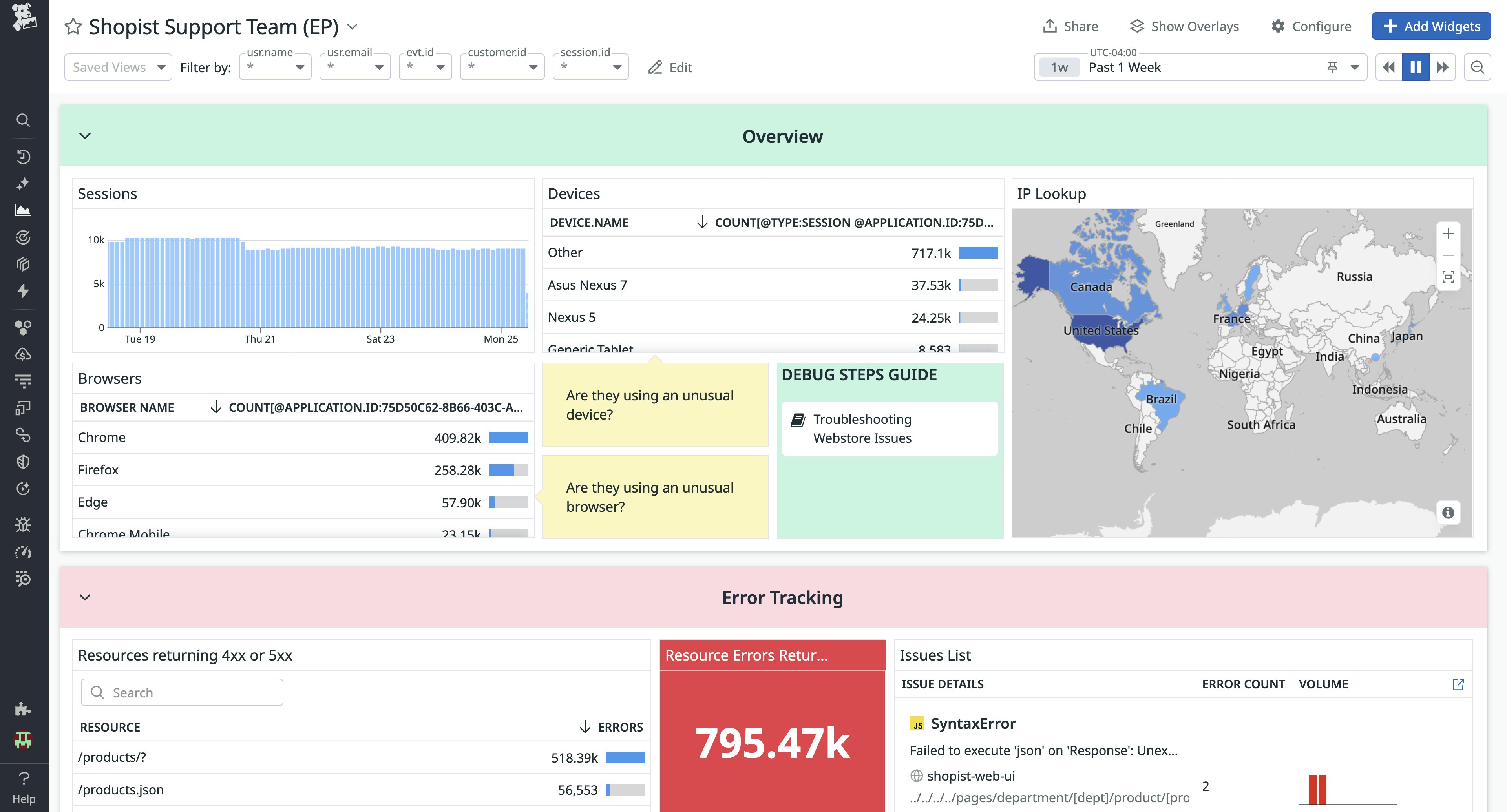 Dashboard named after a specific support team. Dashboard named after a specific support team.