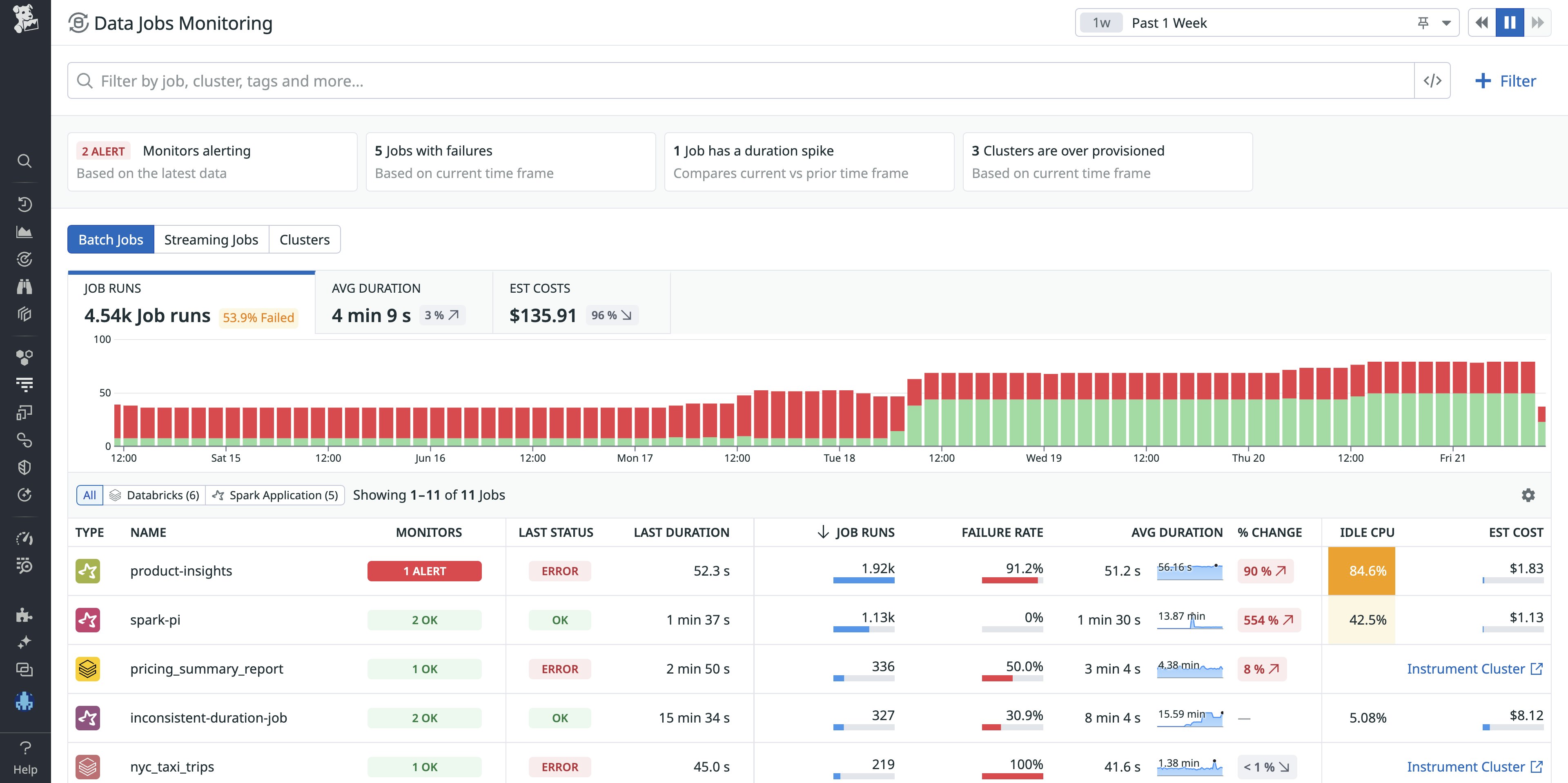 Data Jobs Monitoring provides metrics on your Apache Spark and Databricks jobs. Data Jobs Monitoring provides metrics on your Apache Spark and Databricks jobs.
