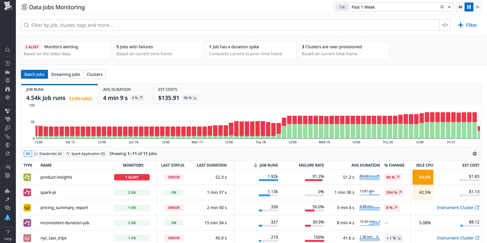 Observing the Data Lifecycle With Datadog | Datadog