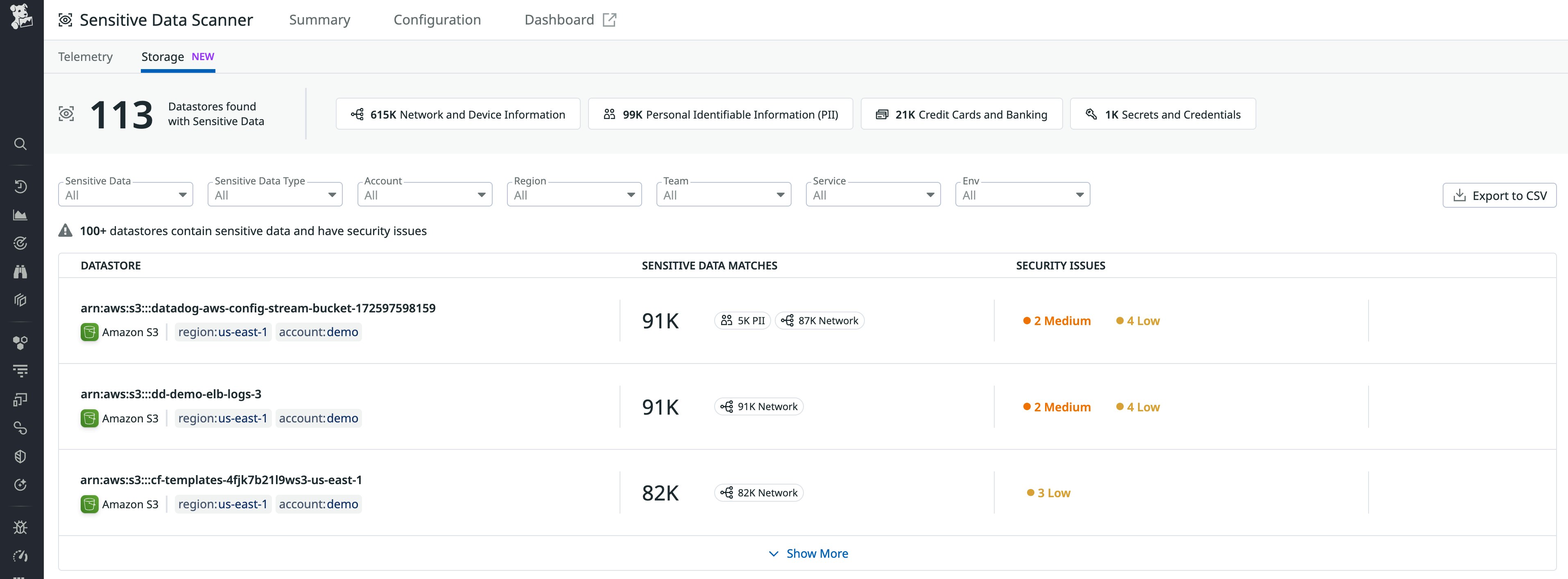 Finding with sensitive data and security issues in Data Security Finding with sensitive data and security issues in Data Security