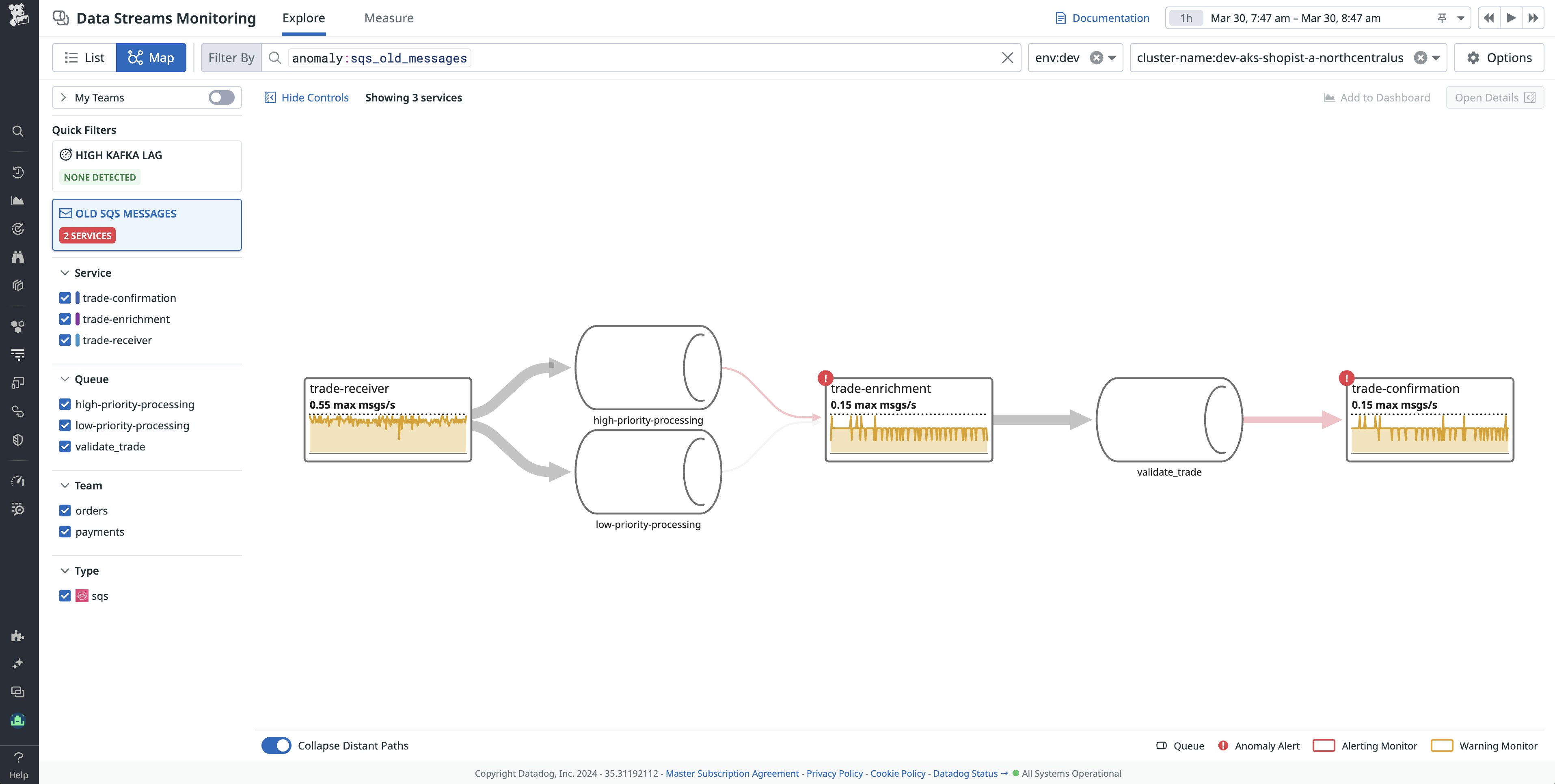 The DSM map visualizes all of your pipeline components and their dependencies The DSM map visualizes all of your pipeline components and their dependencies