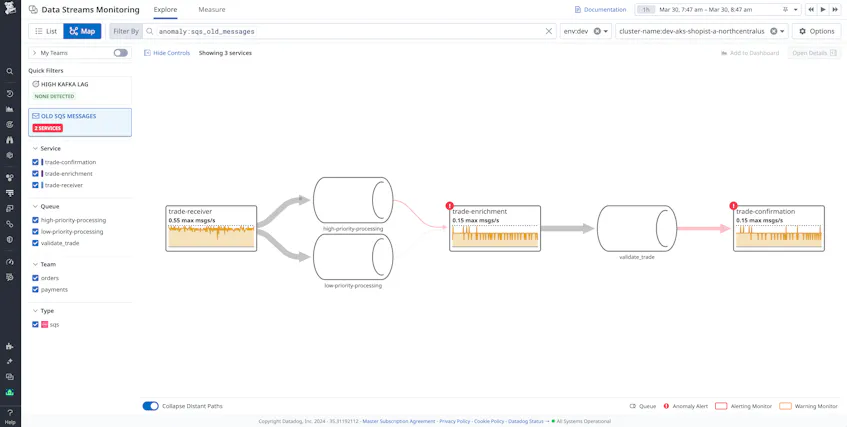 Monitor SQS With Data Streams Monitoring | Datadog