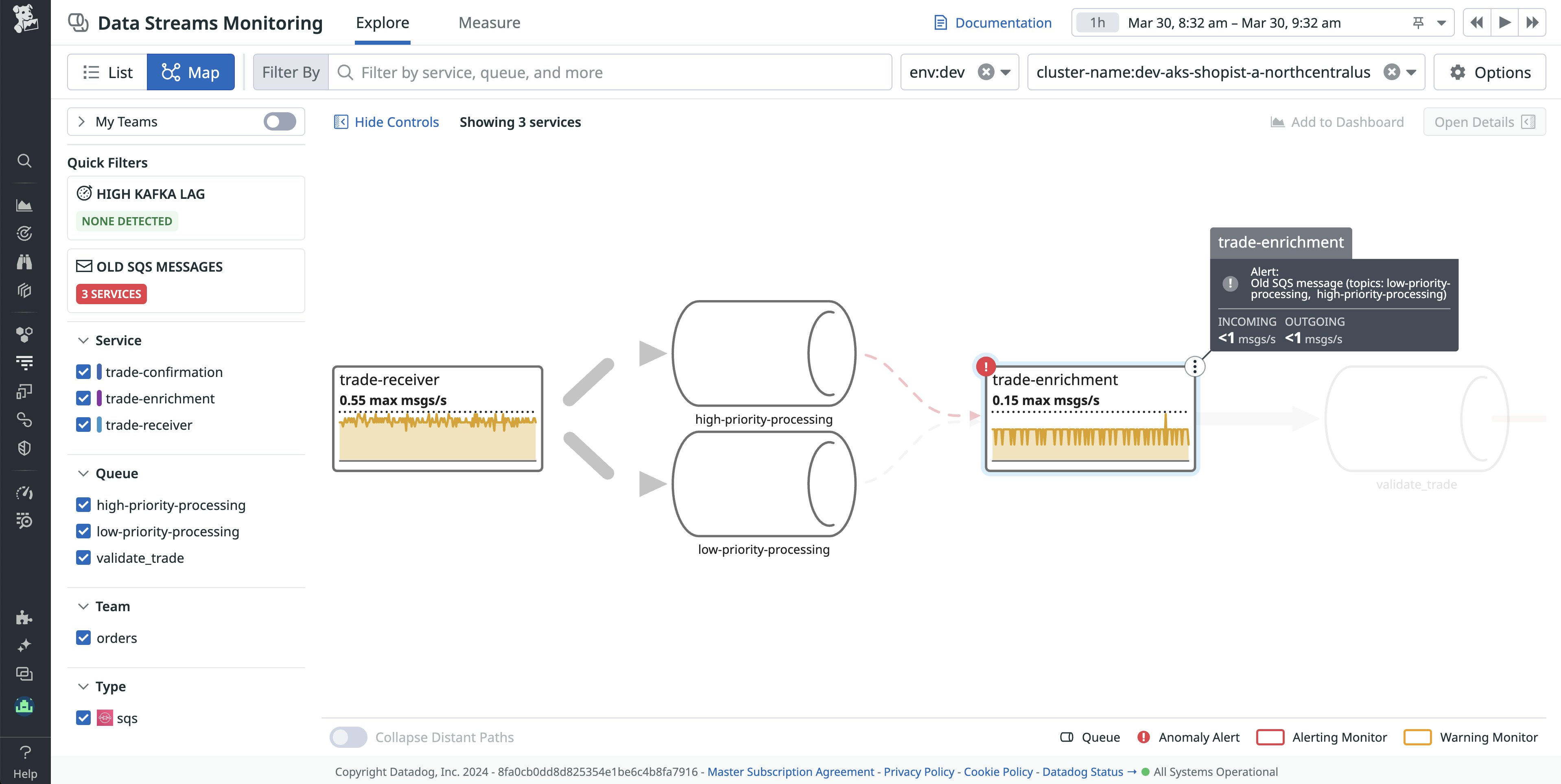 The DSM map displays throughput and other important information for each service The DSM map displays throughput and other important information for each service
