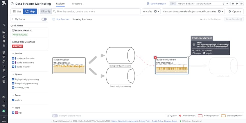 Monitor SQS With Data Streams Monitoring | Datadog