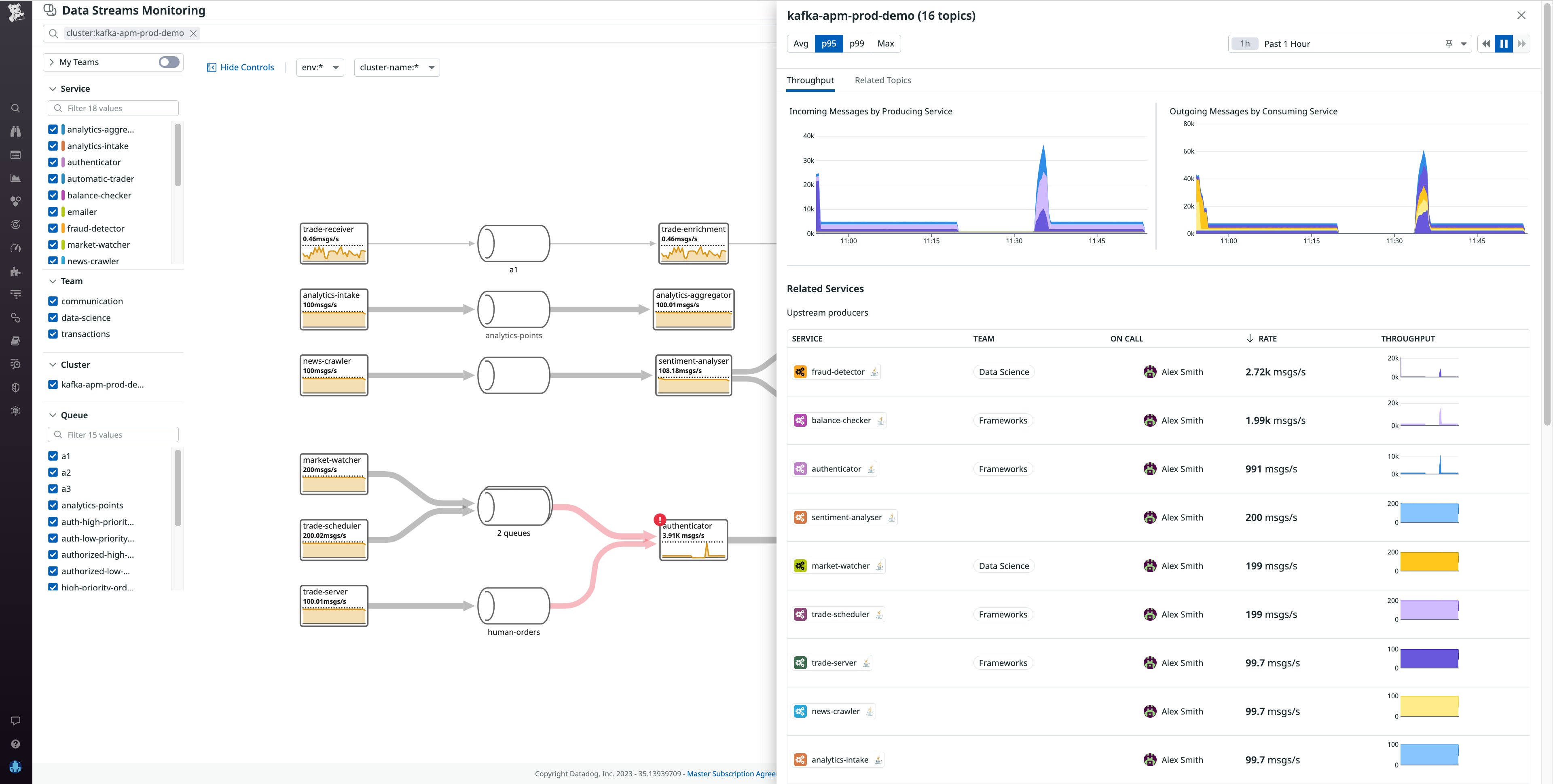 You can filter by cluster to view services on a particular cluster You can filter by cluster to view services on a particular cluster