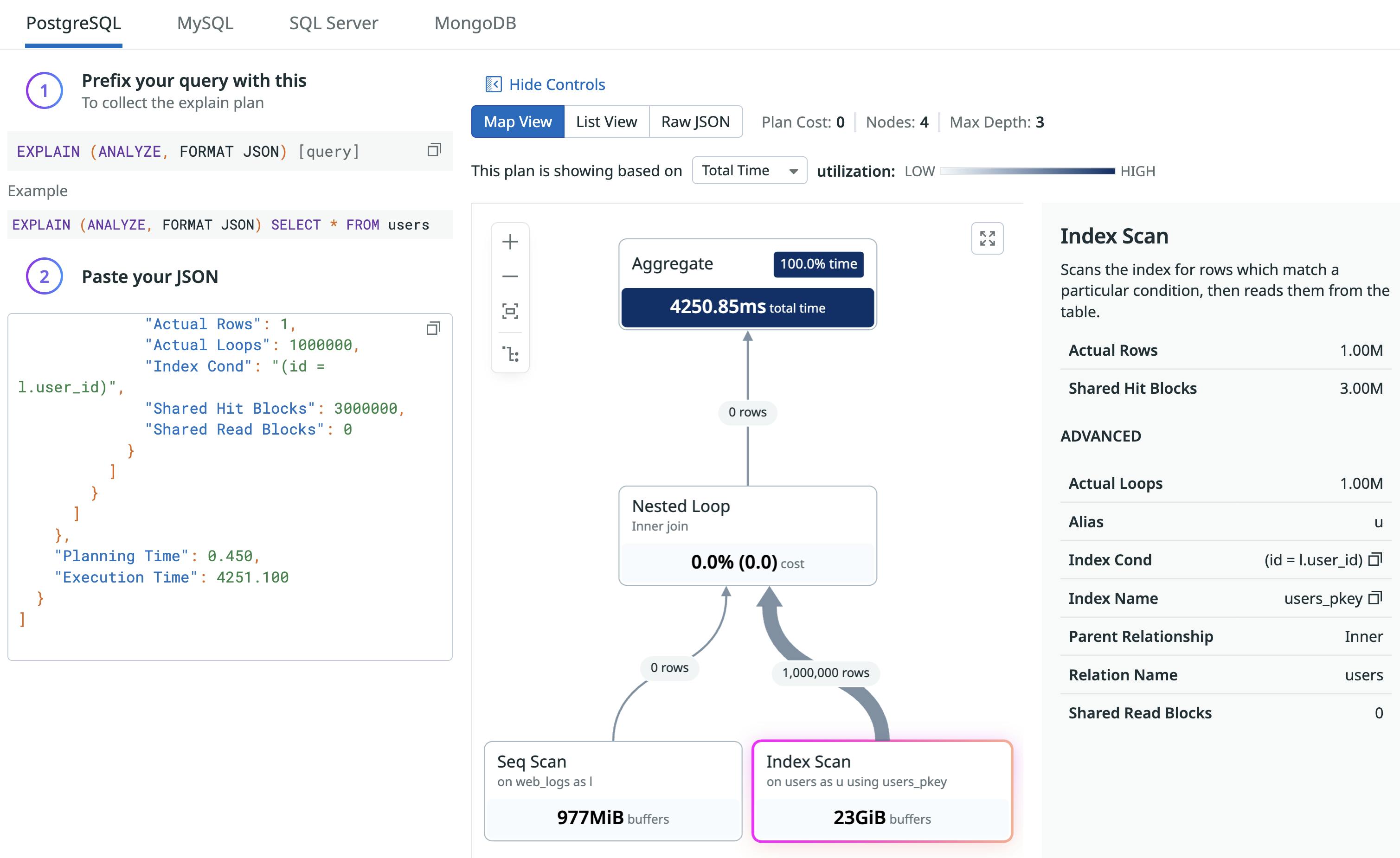 Index scan with 3M shared hit blocks and zero disk reads.