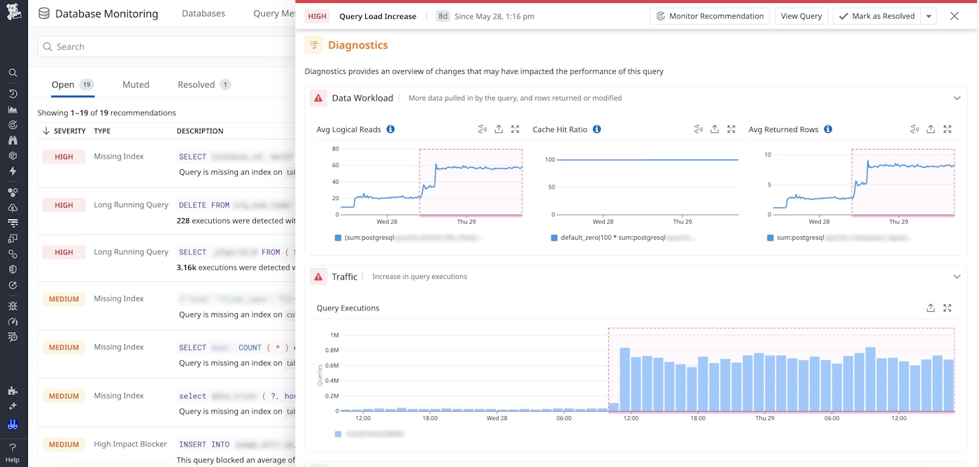 Diagnostic charts that show an increase in data workload and an increase in traffic as causes of a query regression. Diagnostic charts that show an increase in data workload and an increase in traffic as causes of a query regression.