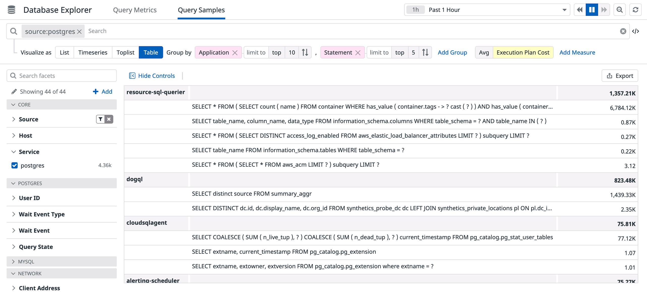 Dataphile Query Surface and optimize slow performing queries with Datadog Database ...