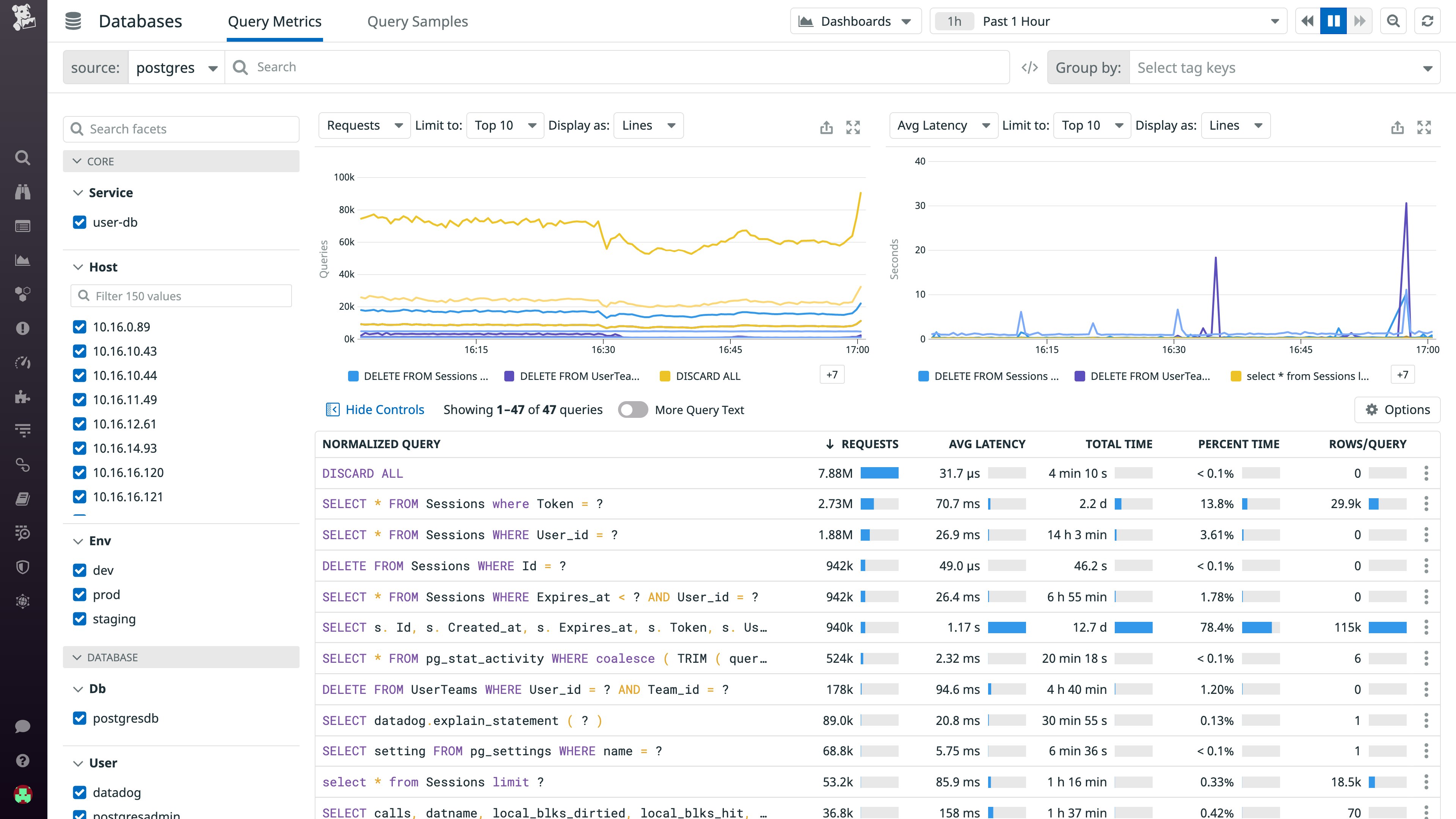 Track the performance of normalized queries with Datadog Database Monitoring Track the performance of normalized queries with Datadog Database Monitoring