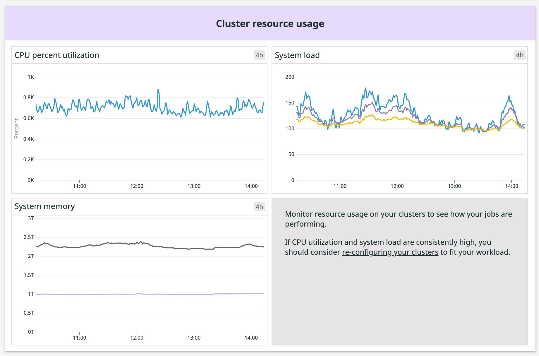 Monitor key cluster resource metrics on the dashboard Monitor key cluster resource metrics on the dashboard