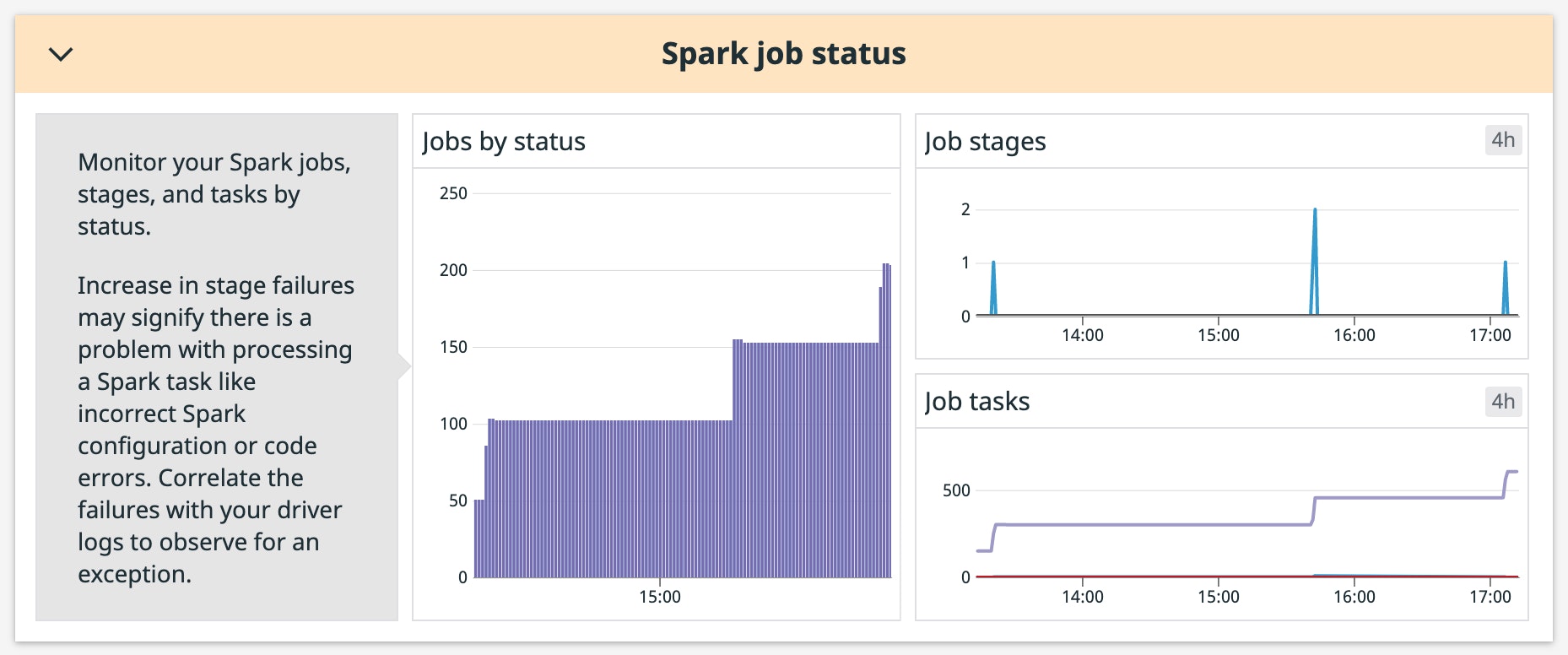 Break down jobs by status, stage, and tasks Break down jobs by status, stage, and tasks