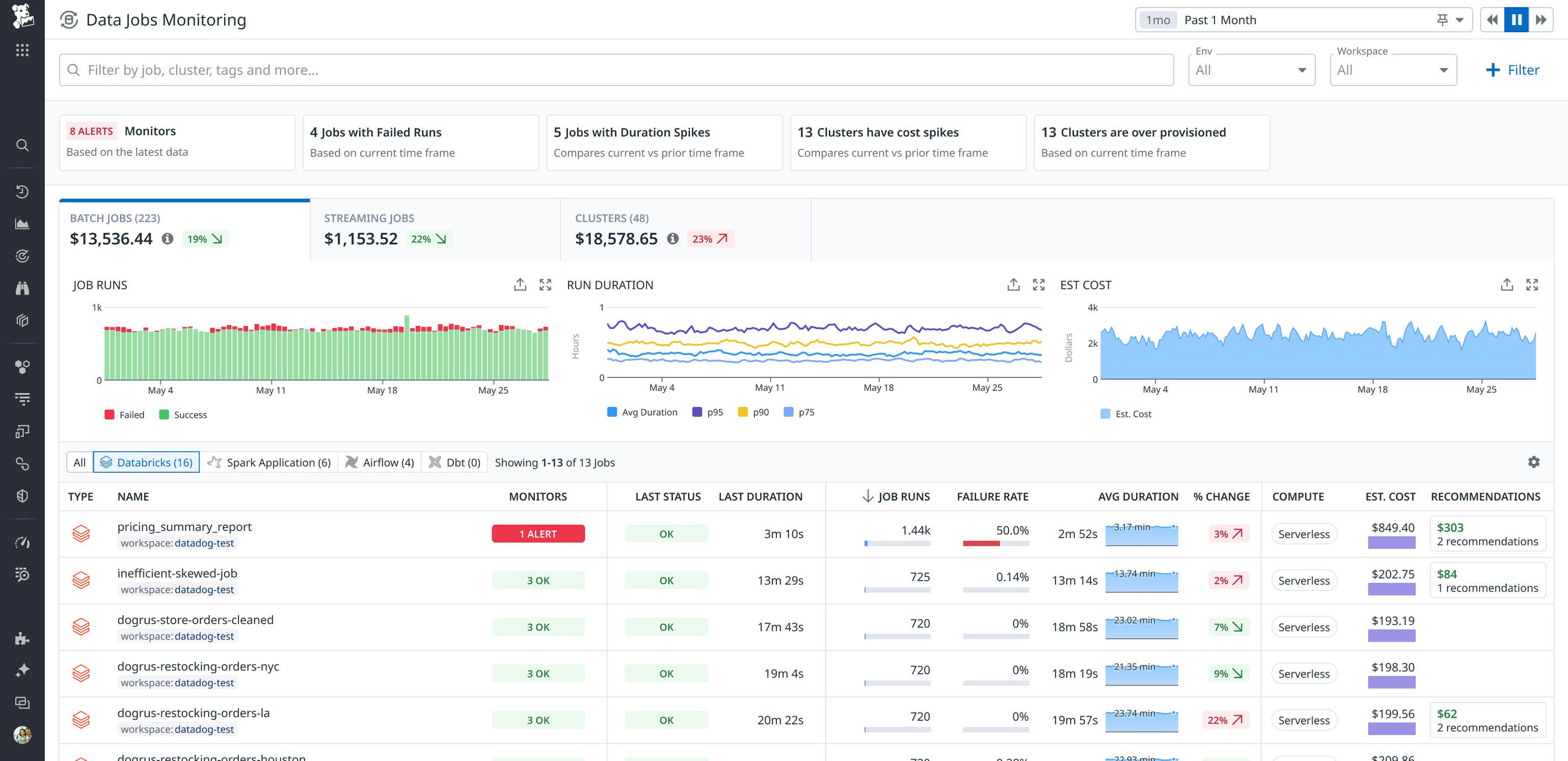 databricks system tables for monitoring and... Detect issues and optimize spend with Databricks serverless job ...