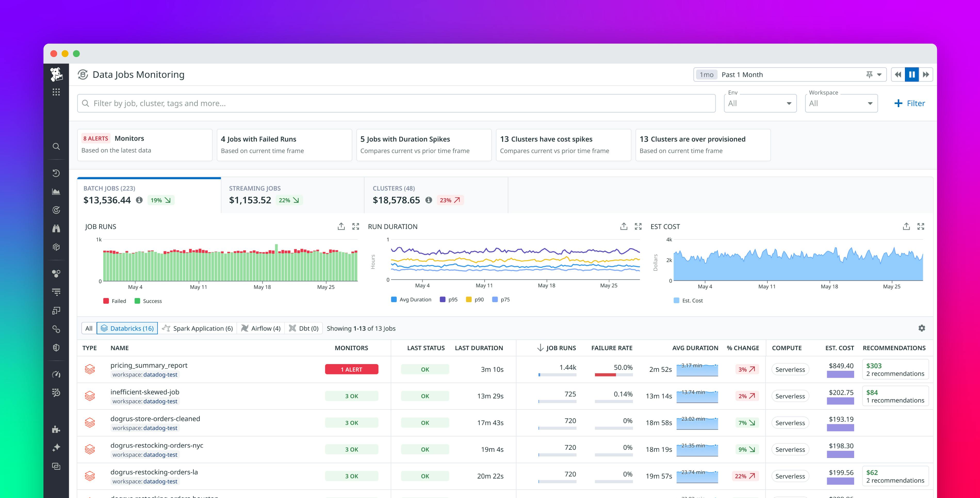 Detect issues and optimize spend with Databricks serverless job monitoring