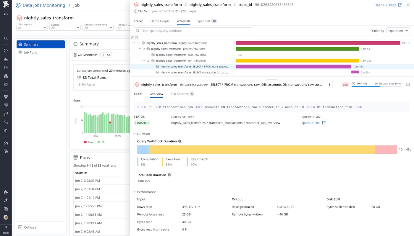 Get granular insights into serverless jobs with distributed traces. Get granular insights into serverless jobs with distributed traces.