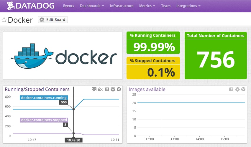 Docker support with Datadog Docker support with Datadog