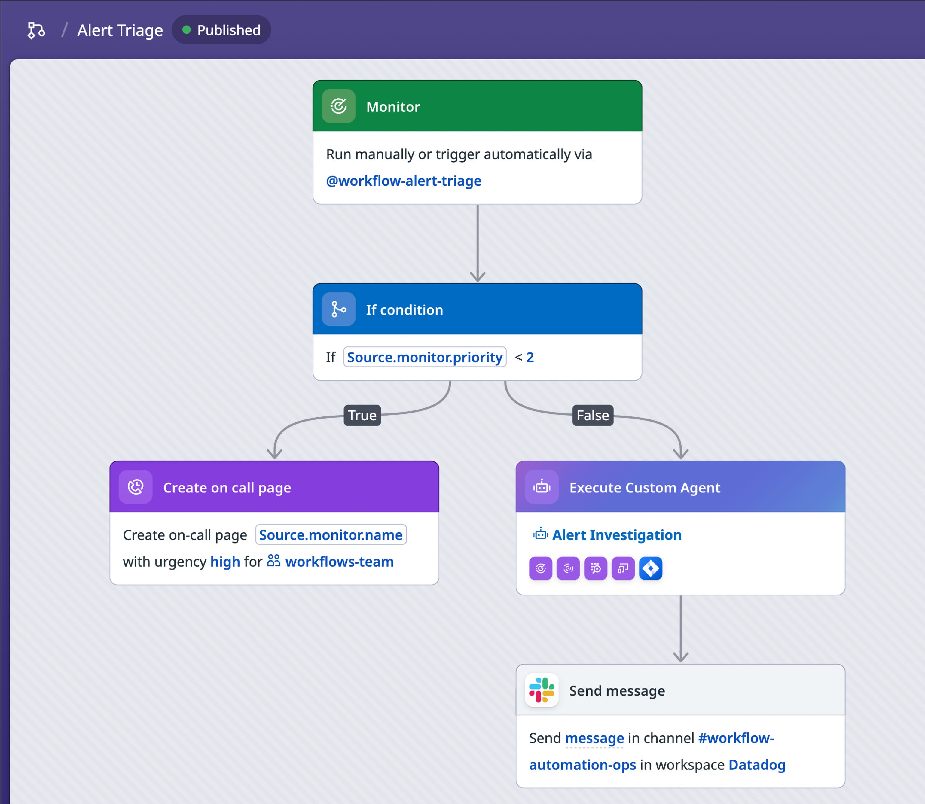 Introducing Datadog Agent Builder: Build agentic workflows for alert ...