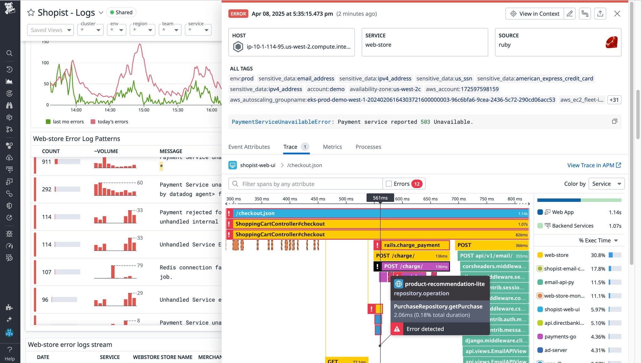 The Datadog Agent: Why it's essential for monitoring your ...