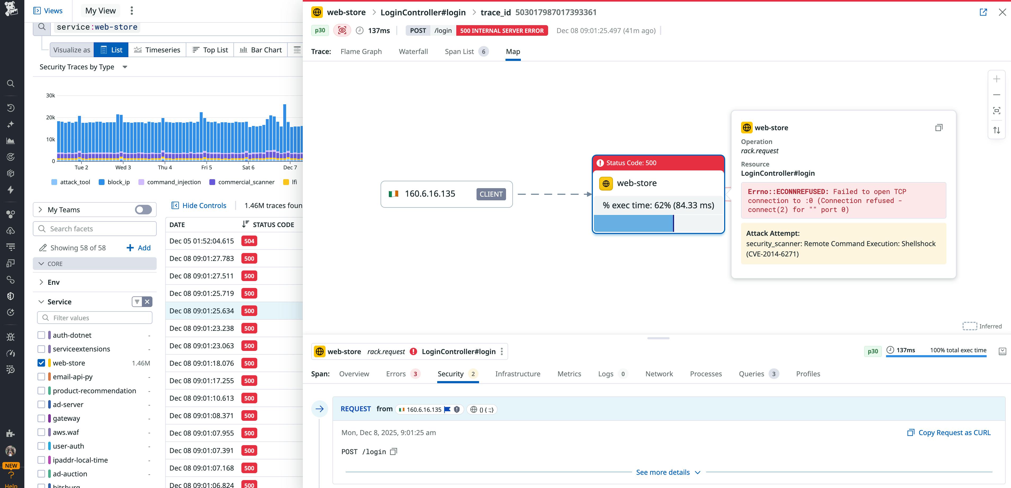 Datadog AAP leverages APM to trace the flow of attacks and attackers across distributed services, giving teams observability into how their applications, APIs, and databases reacted to threats.