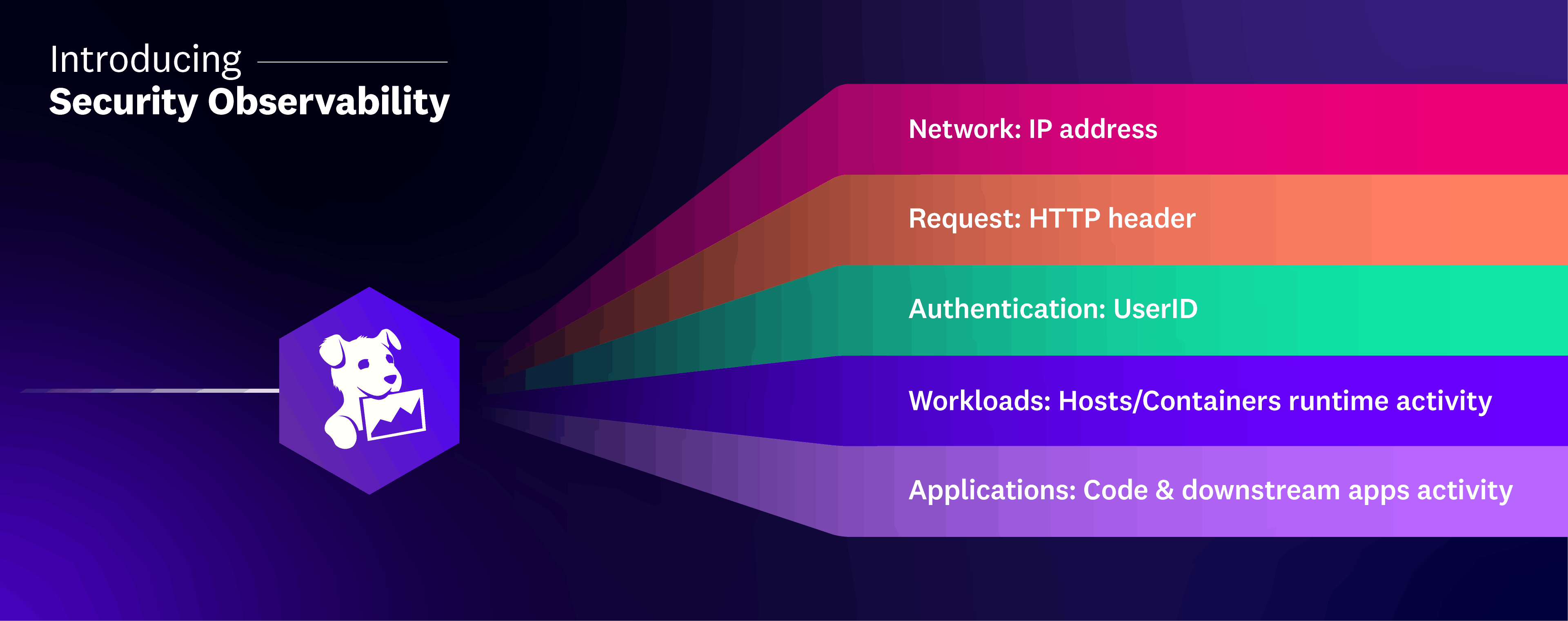 Datadog AAP is fully integrated with Datadog Security. Datadog AAP is fully integrated with Datadog Security.