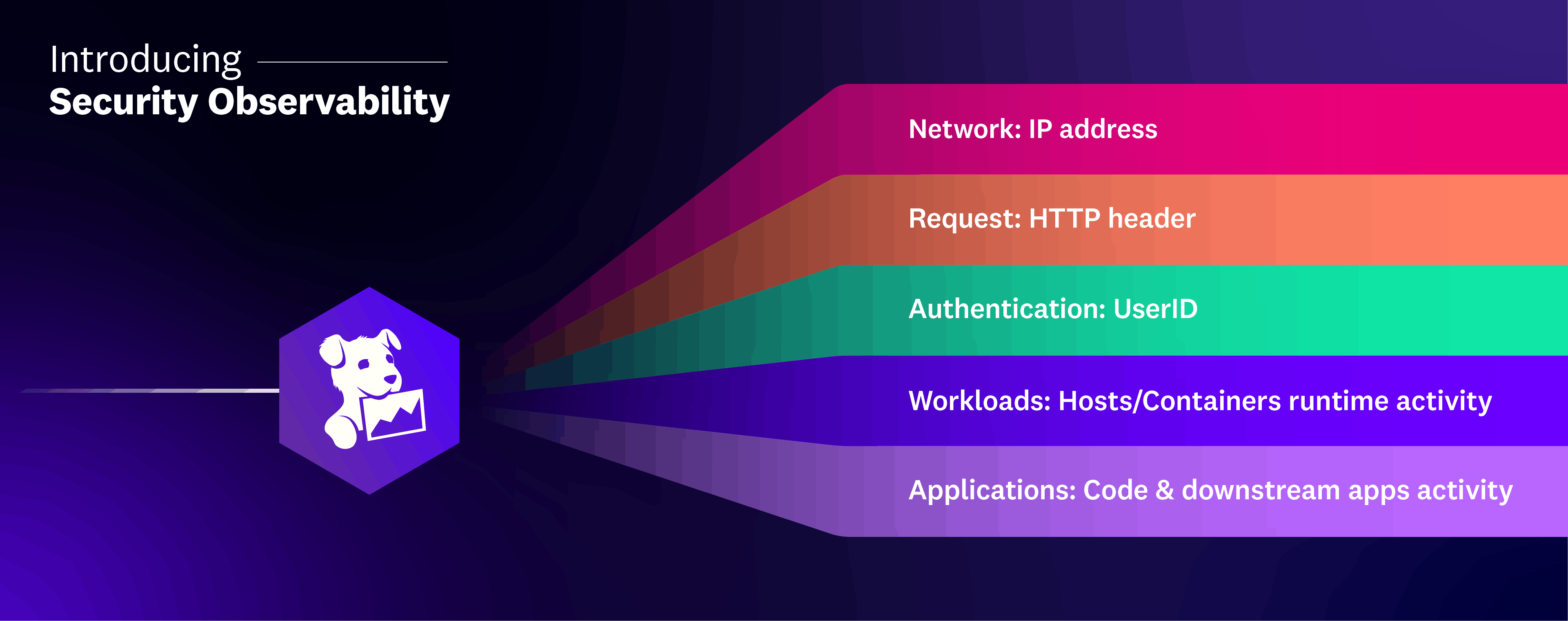 Introducing Datadog Application Security Monitoring | Datadog