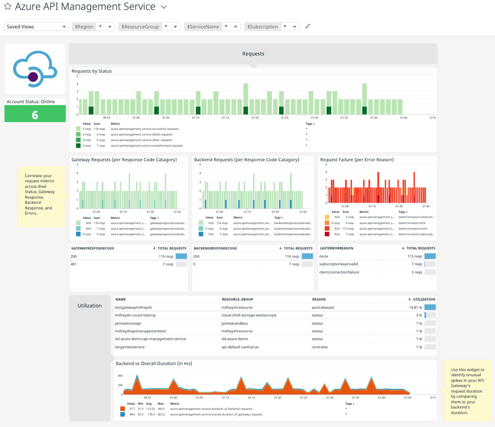 Expand Your Monitoring Reach With Datadog's Enhanced Azure Integration
