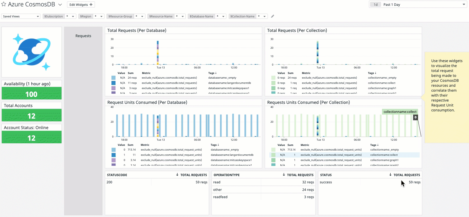 すぐに使用を開始できる Datadog の CosmosDB ダッシュボードで、CosmosDB インスタンスのパフォーマンスに関するインサイトをすばやく確認できます。 すぐに使用を開始できる Datadog の CosmosDB ダッシュボードで、CosmosDB インスタンスのパフォーマンスに関するインサイトをすばやく確認できます。