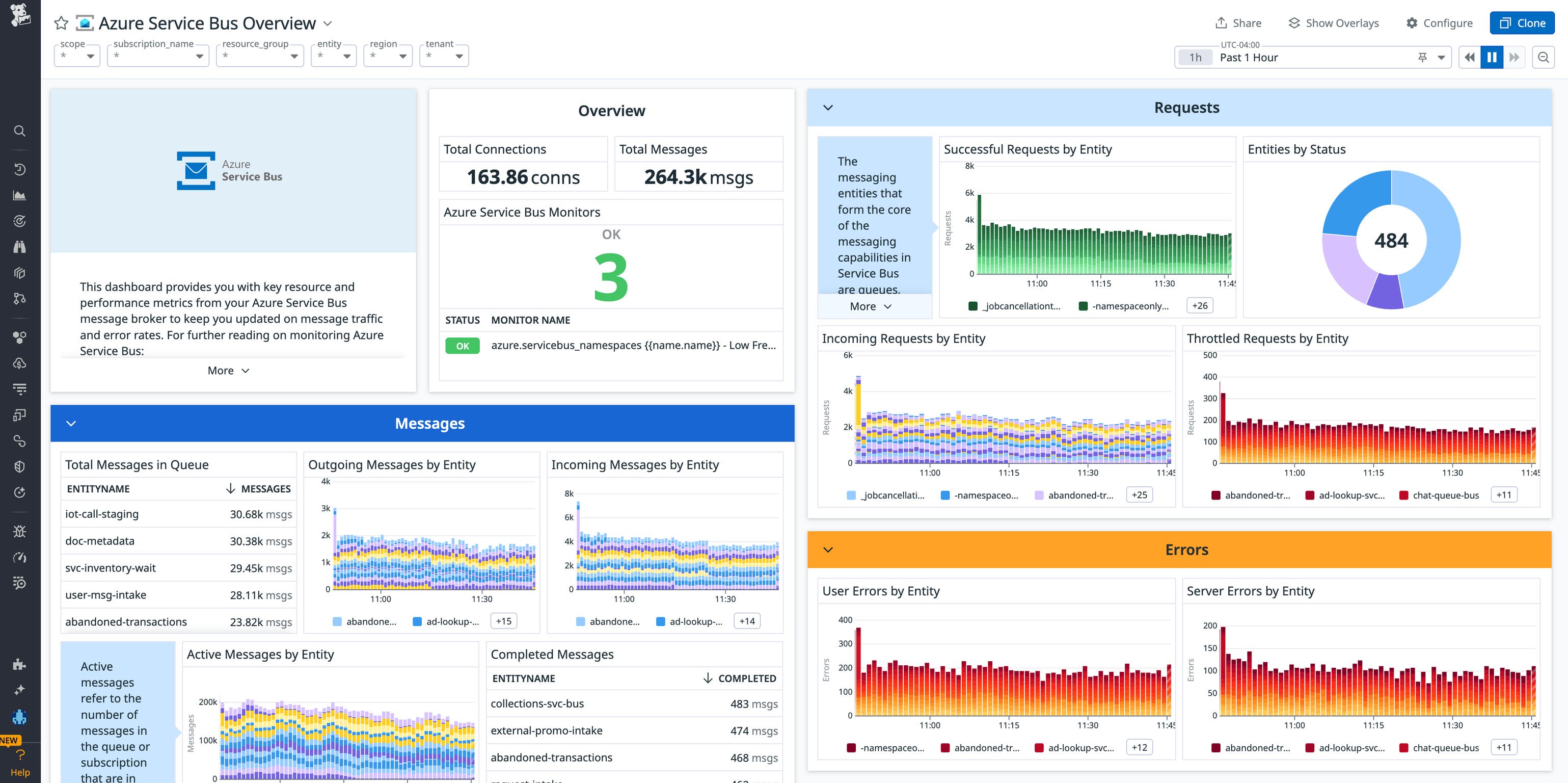 Monitor the performance of queues and topics with Azure Service Bus