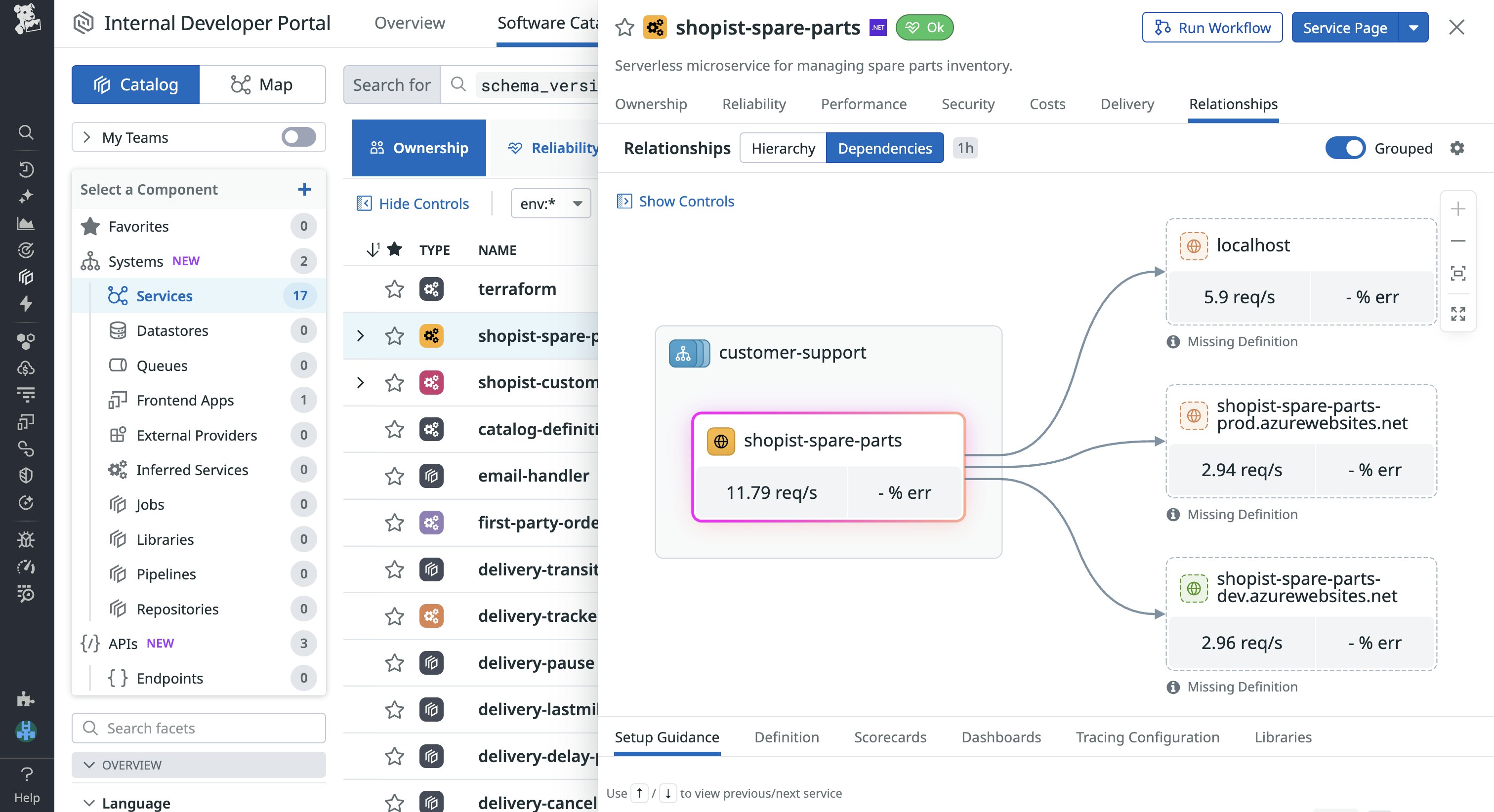 Visualize declared relationships and live dependencies. Visualize declared relationships and live dependencies.