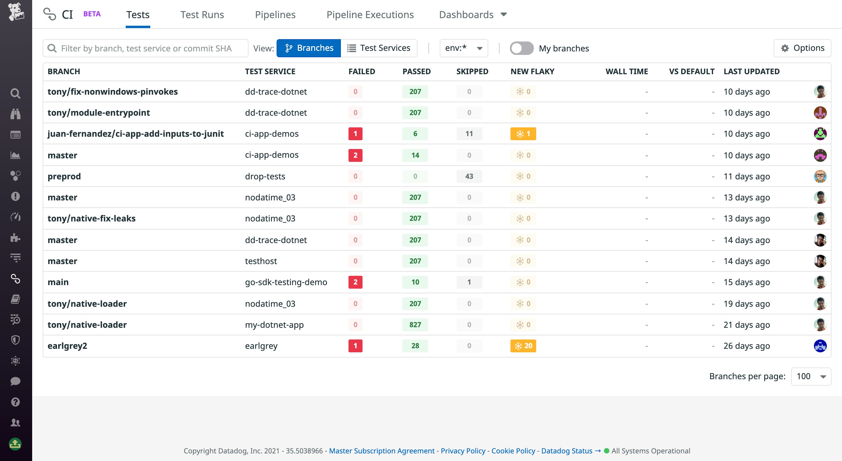 Test Visibility overview page Test Visibility overview page