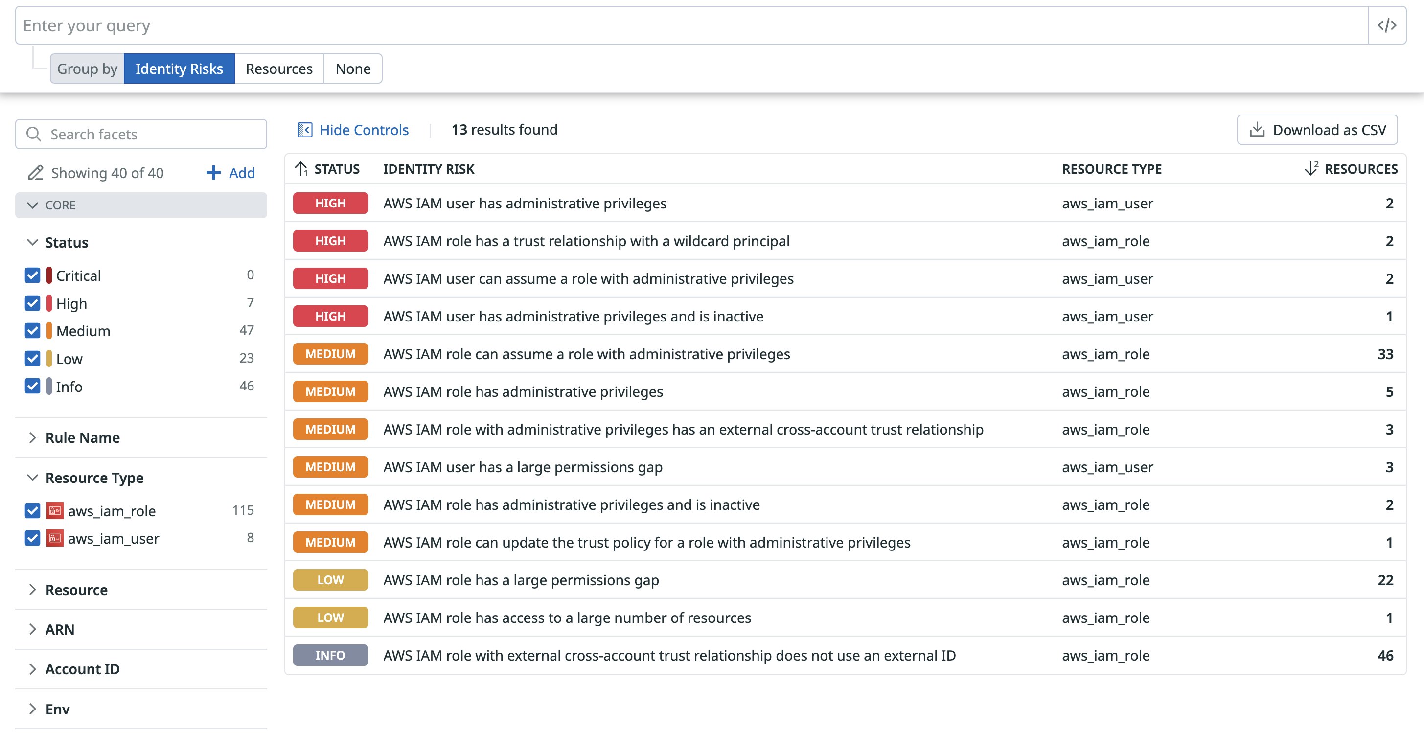 List of identity risks in Cloud Security List of identity risks in Cloud Security